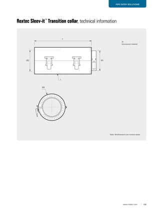 189www.roxtec.com
PIPE ENTRY SOLUTIONS
Roxtec Sleev-it™
Transition collar, technical information
Note: All dimensions are nominal values
Ø3
(f)
Intumescent material
Ø1
c
Ø2
f
 