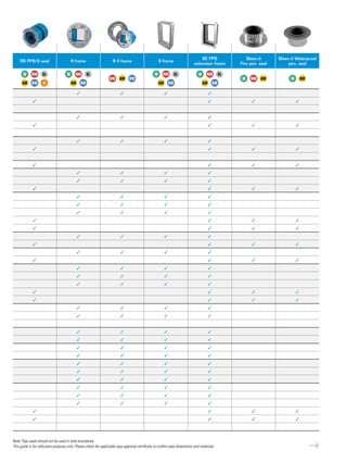 RS PPS/S seal R frame R X frame S frame
SE PPS
extension frame
Sleev-it
Fire pen. seal
Sleev-it Waterproof
pen. seal
W NW SL
AW BW +
W NW SL
AW BW
NW AW BW
W NW SL
AW BW
W NW SL
AW BW
W NW AW W AW
✓ ✓ ✓ ✓
✓ ✓ ✓ ✓
✓ ✓ ✓ ✓
✓ ✓ ✓ ✓
✓ ✓ ✓ ✓
✓ ✓ ✓ ✓
✓ ✓ ✓ ✓
✓ ✓ ✓ ✓
✓ ✓ ✓ ✓
✓ ✓ ✓ ✓
✓ ✓ ✓ ✓
✓ ✓ ✓ ✓
✓ ✓ ✓ ✓
✓ ✓ ✓ ✓
✓ ✓ ✓ ✓
✓ ✓ ✓ ✓
✓ ✓ ✓ ✓
✓ ✓ ✓ ✓
✓ ✓ ✓ ✓
✓ ✓ ✓ ✓
✓ ✓ ✓ ✓
✓ ✓ ✓ ✓
✓ ✓ ✓ ✓
✓ ✓ ✓ ✓
✓ ✓ ✓ ✓
✓ ✓ ✓ ✓
✓ ✓ ✓ ✓
✓ ✓ ✓ ✓
✓ ✓ ✓ ✓
✓ ✓ ✓ ✓
✓ ✓ ✓ ✓
✓ ✓ ✓ ✓
✓ ✓ ✓ ✓
✓ ✓ ✓ ✓
✓ ✓ ✓ ✓
✓ ✓ ✓ ✓
✓ ✓ ✓ ✓
✓ ✓ ✓ ✓
Note: Pipe seals should not be used in tank boundaries.
This guide is for indication purposes only. Please check the applicable type approval certiﬁcate to conﬁrm pipe dimensions and materials.
 