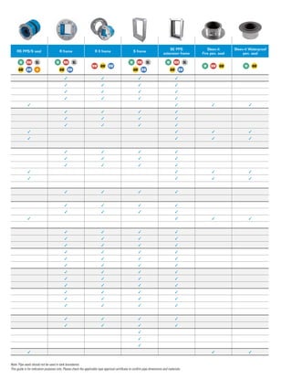 RS PPS/S seal R frame R X frame S frame
SE PPS
extension frame
Sleev-it
Fire pen. seal
Sleev-it Waterproof
pen. seal
W NW SL
AW BW +
W NW SL
AW BW
NW AW BW
W NW SL
AW BW
W NW SL
AW BW
W NW AW W AW
✓ ✓ ✓ ✓
✓ ✓ ✓ ✓
✓ ✓ ✓ ✓
✓ ✓ ✓ ✓
✓ ✓ ✓ ✓
✓ ✓ ✓ ✓
✓ ✓ ✓ ✓
✓ ✓ ✓ ✓
✓ ✓ ✓ ✓
✓ ✓ ✓ ✓
✓ ✓ ✓ ✓
✓ ✓ ✓ ✓
✓ ✓ ✓ ✓
✓ ✓ ✓ ✓
✓ ✓ ✓ ✓
✓ ✓ ✓ ✓
✓ ✓ ✓ ✓
✓ ✓ ✓ ✓
✓ ✓ ✓ ✓
✓ ✓ ✓ ✓
✓ ✓ ✓ ✓
✓ ✓ ✓ ✓
✓ ✓ ✓ ✓
✓ ✓ ✓ ✓
✓ ✓ ✓ ✓
✓ ✓ ✓ ✓
✓ ✓ ✓ ✓
✓ ✓ ✓ ✓
✓ ✓ ✓ ✓
✓ ✓ ✓ ✓
✓ ✓ ✓ ✓
✓ ✓ ✓ ✓
✓ ✓ ✓ ✓
✓
✓
✓
✓ ✓ ✓
Note: Pipe seals should not be used in tank boundaries.
This guide is for indication purposes only. Please check the applicable type approval certiﬁcate to conﬁrm pipe dimensions and materials.
 