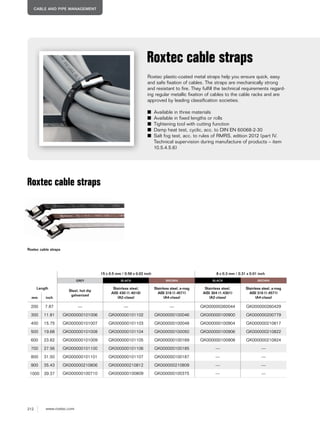 212 www.roxtec.com
CABLE AND PIPE MANAGEMENT
Roxtec plastic-coated metal straps help you ensure quick, easy
and safe fixation of cables. The straps are mechanically strong
and resistant to fire. They fulfill the technical requirements regard-
ing regular metallic fixation of cables to the cable racks and are
approved by leading classification societies.
■ Available in three materials
■ Available in fixed lengths or rolls
■ Tightening tool with cutting function
■ Damp heat test, cyclic, acc. to DIN EN 60068-2-30
■ Salt fog test, acc. to rules of RMRS, edition 2012 (part IV.
Technical supervision during manufacture of products – item
10.5.4.5.6)
Roxtec cable straps
Roxtec cable straps
15 x 0.5 mm / 0.59 x 0.02 inch 8 x 0.3 mm / 0.31 x 0.01 inch
GREY BLACK BROWN BLACK BROWN
Length
Steel, hot dip
galvanized
Stainless steel,
AISI 430 (1.4016)
(A2-class)
Stainless steel, a-mag
AISI 316 (1.4571)
(A4-class)
Stainless steel,
AISI 304 (1.4301)
(A2-class)
Stainless steel, a-mag
AISI 316 (1.4571)
(A4-class)mm inch
200 7.87 — — — GK000000260044 GK000000260429
300 11.81 GK000000101006 GK000000101102 GK000000100046 GK000000100900 GK000000200779
400 15.75 GK000000101007 GK000000101103 GK000000100048 GK000000100904 GK000000210817
500 19.68 GK000000101008 GK000000101104 GK000000100050 GK000000100906 GK000000210822
600 23.62 GK000000101009 GK000000101105 GK000000100169 GK000000100908 GK000000210824
700 27.56 GK000000101100 GK000000101106 GK000000100185 — —
800 31.50 GK000000101101 GK000000101107 GK000000100187 — —
900 35.43 GK000000210806 GK000000210812 GK000000210809 — —
1000 39.37 GK000000100710 GK000000100809 GK000000100375 — —
Roxtec cable straps
 