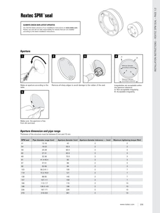 235www.roxtec.com
INSTALLATIONINSTRUCTIONS–ROXTECSPMSEAL–PAGE1/2
Roxtec SPM™
seal
ALWAYS CHECK OUR LATEST UPDATES
You find the latest versions of our installations instructions on www.roxtec.com.
Roxtec can and will not take responsibility for transits that are not installed
according to the latest installation instructions.
3
Remove all sharp edges to avoid damage to the rubber of the seal.
2
5
Make sure the aperture is free
from dirt and dust.
SPM seal Pipe diameter range (mm) Aperture diameter (mm) Aperture diameter tolerance + - (mm) Maximum tightening torque (Nm)
41 12-16 43 2 2
54 19-23 55.5 2 2
59 24-28 60.5 2 3
62 27-31 63.5 2 3
69 32-36 70.5 2 3
81 41.4-45.4 83 2 3
87 47-51 89 2 3
92 52-56 94 2 3
103 56.2-61.1 105 2 7
119 72.2-76.9 121 2 7
138 88-92 140 2 7
157 107-111 159 2 7
168 113-117 170 2 10
196 138.5-143 198 2 10
226 167-171 228 2 10
279 218-222 281 2 10
1
Make an aperture according to the
table.
Aperture
Aperture dimension and pipe range
Thickness of the structure must be between 6 mm and 15 mm.
4
Irregularities are acceptable within
the aperture tolerance.
A: Non-acceptable irregularity.
B: Acceptable irregularity.
A
A
B
Minimum diameter
according to tolerance
Maximum diameter
according to tolerance
B
 