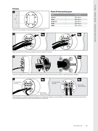 261www.roxtec.com
INSTALLATIONCHECKPOINTS–ROUNDFRAMES–PAGE3/4
A
8
Verify the correct utilization of the entire packing space (R frames).
NoYes9
Make sure that the front ﬁttings are positioned so that the modules are retained.
YesYes10
Check the compression by verifying that the bolts are tightened similarly and that excessive lubricant is visible directly after installation.
R Frames
Roxtec R frame packing space
Frame Packing space
R70/75 A=40mm
R100 A=60mm
R125/127 A=80mm
R150 A=90mm
R200 A=120mm
No No11
Check that there is no visible gap between cable/pipe and module halves. Maximum one layer difference between halves of the same module. Check
that front ﬁtting still holds the modules retained after bolts are tightened.
Too many layers
removed
Too many layers
removed
Not enough
layers removed
Not enough
layers removed
 