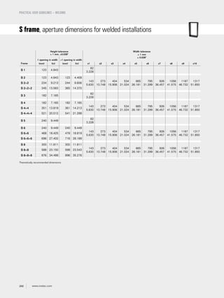266 www.roxtec.com
Height tolerance
± 1 mm, ±0.039"
Width tolerance
± 1 mm
± 0.039"
Frame
1 opening in width >1 opening in width
(mm) (in) (mm) (in) x1 x2 x3 x4 x5 x6 x7 x8 x9 x10
S 1 123 4.843
82
3.228
S 2 123 4.843 123 4.409
143
5.630
273
10.748
404
15.906
534
21.024
665
26.181
795
31.299
926
36.457
1056
41.575
1187
46.732
1317
51.850
S 2+2 234 9.213 244 9.606
S 2+2+2 345 13.583 365 14.370
S 3 182 7.165
82
3.228
S 4 182 7.165 182 7.165
143
5.630
273
10.748
404
15.906
534
21.024
665
26.181
795
31.299
926
36.457
1056
41.575
1187
46.732
1317
51.850
S 4+4 351 13.819 361 14.213
S 4+4+4 521 20.512 541 21.299
S 5 240 9.449
82
3.228
S 6 240 9.449 240 9.449
143
5.630
273
10.748
404
15.906
534
21.024
665
26.181
795
31.299
926
36.457
1056
41.575
1187
46.732
1317
51.850
S 6+6 468 18.425 478 18.819
S 6+6+6 696 27.402 716 28.189
S 8 300 11.811 300 11.811
143
5.630
273
10.748
404
15.906
534
21.024
665
26.181
795
31.299
926
36.457
1056
41.575
1187
46.732
1317
51.850
S 8+8 588 23.150 598 23.543
S 8+8+8 876 34.488 896 35.276
Theoretically recommended dimensions
S frame, aperture dimensions for welded installations
PRACTICAL USER GUIDELINES – WELDING
 