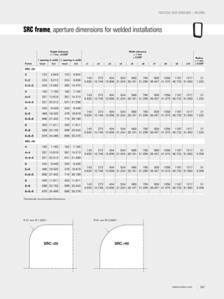 267www.roxtec.com
PRACTICAL USER GUIDELINES – WELDING
SRC frame, aperture dimensions for welded installations
Height tolerance
± 1 mm, ±0.039"
Width tolerance
± 1 mm
± 0.039" Radius
± 1 mm
± 0.039"Frame
1 opening in width >1 opening in width
(mm) (in) (mm) (in) x1 x2 x3 x4 x5 x6 x7 x8 x9 x10
SRC r20
2 123 4.843 123 4.843
143
5.630
273
10.748
404
15.906
534
21.024
665
26.181
795
31.299
926
36.457
1056
41.575
1187
46.732
1317
51.850
31
1.2202+2 234 9.213 244 9.606
2+2+2 345 13.583 365 14.370
4 182 7.165 182 7.165
143
5.630
273
10.748
404
15.906
534
21.024
665
26.181
795
31.299
926
36.457
1056
41.575
1187
46.732
1317
51.850
31
1.220
4+4 351 13.819 361 14.213
4+4+4 521 20.512 541 21.299
6 240 9.449 240 9.449
143
5.630
273
10.748
404
15.906
534
21.024
665
26.181
795
31.299
926
36.457
1056
41.575
1187
46.732
1317
51.850
31
1.220
6+6 468 18.425 478 18.819
6+6+6 696 27.402 716 28.189
8 300 11.811 300 11.811
143
5.630
273
10.748
404
15.906
534
21.024
665
26.181
795
31.299
926
36.457
1056
41.575
1187
46.732
1317
51.850
31
1.220
8+8 588 23.150 598 23.543
8+8+8 876 34.488 896 35.276
SRC r40
4 182 7.165 182 7.165
143
5.630
273
10.748
404
15.906
534
21.024
665
26.181
795
31.299
926
36.457
1056
41.575
1187
46.732
1317
51.850
51
2.0084+4 351 13.819 361 14.213
4+4+4 521 20.512 541 21.299
6 240 9.449 240 9.449
143
5.630
273
10.748
404
15.906
534
21.024
665
26.181
795
31.299
926
36.457
1056
41.575
1187
46.732
1317
51.850
51
2.008
6+6 468 18.425 478 18.819
6+6+6 696 27.402 716 28.189
8 300 11.811 300 11.811
143
5.630
273
10.748
404
15.906
534
21.024
665
26.181
795
31.299
926
36.457
1056
41.575
1187
46.732
1317
51.850
51
2.008
8+8 588 23.150 598 23.543
8+8+8 876 34.488 896 35.276
Theoretically recommended dimensions
R 31 mm (R 1.220") R 51 mm (R 2.008")
SRC r20 SRC r40
 