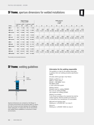 268 www.roxtec.com
PRACTICAL USER GUIDELINES – WELDING
SF frame, aperture dimensions for welded installations
Height tolerance
± 15 mm, ±0.591"
Width tolerance
± 15 mm
± 0.591"
Frame
1 opening in width >1 opening in width
(mm) (in) (mm) (in) x1 x2 x3 x4 x5 x6 x7 x8 x9 x10
SF 2 181 7.126 181 7.126
201
7.913
332
13.071
462
18.189
593
23.346
723
28.465
854
33.622
984
38.740
1115
43.898
1245
49.016
1376
54.173SF 2+2 292 11.496 302 11.890
SF 2+2+2 403 15.866 423 16.654
SF 4 240 9.449 240 9.449
201
7.913
332
13.071
462
18.189
593
23.346
723
28.465
854
33.622
984
38.740
1115
43.898
1245
49.016
1376
54.173
SF 4+4 409 16.102 419 16.496
SF 4+4+4 579 22.795 599 23.583
SF 6 298 11.732 298 11.732
201
7.913
332
13.071
462
18.189
593
23.346
723
28.465
854
33.622
984
38.740
1115
43.898
1245
49.016
1376
54.173
SF 6+6 526 20.709 536 21.102
SF 6+6+6 755 29.724 775 30.512
SF 8 358 14.094 358 14.094
201
7.913
332
13.071
462
18.189
593
23.346
723
28.465
854
33.622
984
38.740
1115
43.898
1245
49.016
1376
54.173
SF 8+8 646 25.433 656 25.827
SF 8+8+8 935 36.811 955 37.598
Theoretically recommended dimensions
Width
tolerance
Aperture dimensions are centered on the flange. In
corrosive environments care should be taken to reduce
the risk of crevice corrosion between the overlapping
sheet metal parts. To reduce this risk we recommend
butt welded frame installations in structures in these
environments.
SF frame, welding guidelines
Information for the welding responsible
This guideline is a help for the welding responsible
to produce their own welding procedure specification
(WPS).
All welds shall be gas-tight, 4 bar Helium.
Welders qualified acc. to:
AWS d1.1 latest edition
EN 287-1/ ISO 9606-1 2013
ISO 9606-2:2004
or other authorized system
Welding method:
Shielded metal arc welding (SMAW)
Flux core arc welding (FCAW)
Gas tungsten arc welding (GTAW)
Welding consumables:
To be chosen according to the materials that shall be
welded together. Shall be handled and treated acc.
to instructions from manufacturer of consumables.
Mild steel and stainless steel:
Welding acc. to EN-ISO 5817 min class C
Aluminum:
Welding acc. to EN-ISO 10042 min class C
 