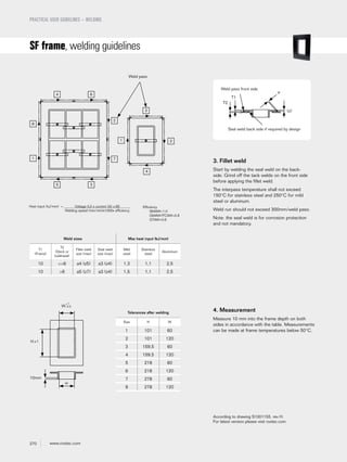 270 www.roxtec.com
PRACTICAL USER GUIDELINES – WELDING
SF frame, welding guidelines
According to drawing S1001155, rev H.
For latest version please visit roxtec.com
Weld sizes Max heat input (kJ/mm)
T1
(Frame)
T2
(Deck or
bulkhead)
Fillet weld
size (max)
Seal weld
size (max)
Mild
steel
Stainless
steel
Aluminium
10 <=6 a4 (z5) a3 (z4) 1,3 1,1 2,5
10 >6 a5 (z7) a3 (z4) 1,5 1,1 2,5
Tolerances after welding
Size H W
1 101 60
2 101 120
3 159,5 60
4 159,5 120
5 218 60
6 218 120
7 278 60
8 278 120
Heat input (kJ/mm) = Voltage (U) x current (A) x 60
Welding speed (mm/min)x1000x efficiency
Efficiency
SMAW=1.0
GMAW/FCAW=0,8
GTAW=0.6
3. Fillet weld
Start by welding the seal weld on the back-
side. Grind off the tack welds on the front side
before applying the fillet weld.
The interpass temperature shall not exceed
150°C for stainless steel and 250°C for mild
steel or aluminum.
Weld run should not exceed 300mm/weld pass.
Note: the seal weld is for corrosion protection
and not mandatory.
4. Measurement
Measure 10 mm into the frame depth on both
sides in accordance with the table. Measurements
can be made at frame temperatures below 50°C.
2
3
2
4
1
8
71
3
6
5
4
Weld pass
w
10mm
W
+1
-0.5
H ±1
Weld pass front side
Seal weld back side if required by design
a
(z)
T2
T1
 