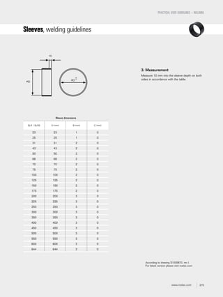 275www.roxtec.com
Sleeves, welding guidelines
3. Measurement
Measure 10 mm into the sleeve depth on both
sides in accordance with the table.
Sleeve dimensions
SLR / SLRS D (mm) B (mm) C (mm)
23 23 1 0
25 25 1 0
31 31 2 0
43 43 2 0
50 50 2 0
68 68 2 0
70 70 2 0
75 75 2 0
100 100 2 0
125 125 2 0
150 150 2 0
175 175 2 0
200 200 3 0
225 225 3 0
250 250 3 0
300 300 3 0
350 350 3 0
400 400 3 0
450 450 3 0
500 500 3 0
550 550 3 0
600 600 3 0
644 644 3 0
According to drawing S1005870, rev I.
For latest version please visit roxtec.com
øDøD
10
+B
-C
PRACTICAL USER GUIDELINES – WELDING
 