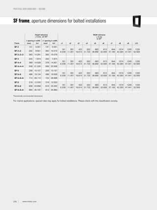 276 www.roxtec.com
PRACTICAL USER GUIDELINES – BOLTING
For marine applications, special rules may apply for bolted installations. Please check with the classification society.
Theoretically recommended dimensions
SF frame, aperture dimensions for bolted installations
Height tolerance
± 5 mm, ±0.197"
Width tolerance
± 5 mm
0.197"
Frame
1 opening in width >1 opening in width
(mm) (in) (mm) (in) x1 x2 x3 x4 x5 x6 x7 x8 x9 x10
SF 2 141 5.551 141 5.551
161
6.339
291
11.457
422
16.614
552
21.732
683
26.890
813
32.008
944
37.165
1074
42.283
1205
47.441
1335
52.559SF 2+2 252 9.921 262 10.315
SF 2+2+2 363 14.291 383 15.079
SF 4 200 7.874 200 7.874
161
6.339
291
11.457
422
16.614
552
21.732
683
26.890
813
32.008
944
37.165
1074
42.283
1205
47.441
1335
52.559
SF 4+4 369 14.528 379 14.921
SF 4+4+4 539 21.220 559 22.008
SF 6 258 10.157 258 10.157
161
6.339
291
11.457
422
16.614
552
21.732
683
26.890
813
32.008
944
37.165
1074
42.283
1205
47.441
1335
52.559
SF 6+6 486 19.134 496 19.528
SF 6+6+6 714 28.110 734 28.898
SF 8 318 12.520 318 12.520
161
6.339
291
11.457
422
16.614
552
21.732
683
26.890
813
32.008
944
37.165
1074
42.283
1205
47.441
1335
52.559
SF 8+8 606 23.858 616 24.252
SF 8+8+8 894 35.197 914 35.984
 