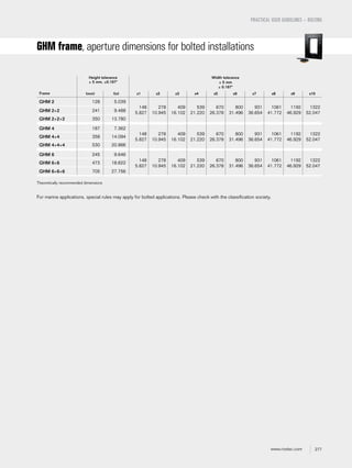 277www.roxtec.com
Height tolerance
± 5 mm, ±0.197"
Width tolerance
± 5 mm
± 0.197"
Frame (mm) (in) x1 x2 x3 x4 x5 x6 x7 x8 x9 x10
GHM 2 128 5.039
148
5.827
278
10.945
409
16.102
539
21.220
670
26.378
800
31.496
931
36.654
1061
41.772
1192
46.929
1322
52.047GHM 2+2 241 9.488
GHM 2+2+2 350 13.780
GHM 4 187 7.362
148
5.827
278
10.945
409
16.102
539
21.220
670
26.378
800
31.496
931
36.654
1061
41.772
1192
46.929
1322
52.047
GHM 4+4 358 14.094
GHM 4+4+4 530 20.866
GHM 6 245 9.646
148
5.827
278
10.945
409
16.102
539
21.220
670
26.378
800
31.496
931
36.654
1061
41.772
1192
46.929
1322
52.047
GHM 6+6 473 18.622
GHM 6+6+6 705 27.756
PRACTICAL USER GUIDELINES – BOLTING
GHM frame, aperture dimensions for bolted installations
Theoretically recommended dimensions
For marine applications, special rules may apply for bolted applications. Please check with the classification society.
 