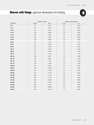 281www.roxtec.com
PRACTICAL USER GUIDELINES – BOLTING
Sleeves with flange, aperture dimensions for bolting
Frame/seal
Hole dim. for sleeve Minimum clearance depth
Ø (mm) Ø (in) (mm) (in)
R 70 95 3.740 60 2.362
R 75 95 3.740 60 2.362
R 100 125 4.921 60 2.362
R 125 150 5.906 60 2.362
R 127 150 5.906 60 2.362
R 150 180 7.087 60 2.362
R 200 230 9.055 60 2.362
RS 25 45 1.772 40 1.575
RS 31 50 1.969 40 1.575
RS 43 65 2.559 70 2.756
RS 50 70 2.756 70 2.756
RS 68 85 3.346 70 2.756
RS 75 95 3.740 70 2.756
RS 100 125 4.921 70 2.756
RS 125 150 5.906 70 2.756
RS 150 180 7.087 70 2.756
RS 175 190 7.480 60 2.362
RS 200 235 9.252 60 2.362
RS 225 260 10.236 60 2.362
RS 250 285 11.220 60 2.362
RS 300 335 13.189 60 2.362
RS 350 385 15.157 60 2.362
RS 400 435 17.126 60 2.362
RS 450 485 19.094 60 2.362
RS 500 535 21.063 60 2.362
RS 550 585 23.031 60 2.362
RS 600 635 24.999 60 2.362
RS 644 680 26.772 60 2.362
 