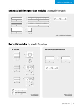 31www.roxtec.com
THE ROXTEC SEALING SYSTEM
Roxtec RM solid compensation modules, technical information
D
D
HH
W
W
W
H
D
Note: All dimensions are nominal values
Roxtec CM modules, technical information
CM modules CM solid compensation modules
D
W
H
Øb
Øa
D
D
H
W
Øb
Øa
H
W
Øb
Øa
H
WD
Pos
Øa Min. cable/pipe diameter
Øb Max. cable/pipe diameter
D 30 mm 1.181" Note: All dimensions
are nominal values
Pos (mm) (in)
D 30 1.181
Pos (mm) (in)
D 60 2.362
Note: All dimensions
are nominal values
 