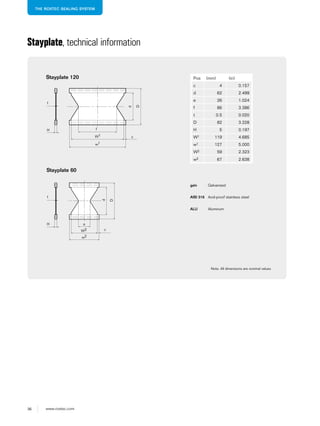 36 www.roxtec.com
THE ROXTEC SEALING SYSTEM
Stayplate, technical information
galv Galvanized
AISI 316 Acid-proof stainless steel
ALU Aluminum
d
D
t
H f
W1
w1
c
Stayplate 120 Pos (mm) (in)
c 4 0.157
d 62 2.499
e 26 1.024
f 86 3.386
t 0.5 0.020
D 82 3.228
H 5 0.197
W1 119 4.685
w1 127 5.000
W2 59 2.323
w2 67 2.638
e
W2
w2
Stayplate 60
d
D
t
H
c
Note: All dimensions are nominal values
 