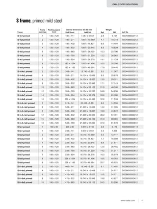 41www.roxtec.com
CABLE ENTRY SOLUTIONS
Frame
Frame
openings
Packing space
(mm)
External dimensions (D=60 mm) Weight
Art. NoHxW (mm) HxW (in) (kg) (lb)
S 4x1 primed 1 120 x 120 180 x 141 7.087 x 5.551 2.8 6.151 S004000000112
S 4x2 primed 2 120 x 120 180 x 271 7.087 x 10.669 4.7 10.318 S004000000212
S 4x3 primed 3 120 x 120 180 x 402 7.087 x 15.827 6.6 14.484 S004000000312
S 4x4 primed 4 120 x 120 180 x 532 7.087 x 20.945 8.5 18.629 S004000000412
S 4x5 primed 5 120 x 120 180 x 663 7.087 x 26.102 10.3 22.796 S004000000512
S 4x6 primed 6 120 x 120 180 x 793 7.087 x 31.220 12.2 26.962 S004000000612
S 4x7 primed 7 120 x 120 180 x 924 7.087 x 36.378 14.1 31.129 S004000000712
S 4x8 primed 8 120 x 120 180 x 1054 7.087 x 41.496 16.0 35.296 S004000000812
S 4x9 primed 9 120 x 120 180 x 1185 7.087 x 46.654 17.9 39.440 S004000000912
S 4+4x1 primed 2 120 x 120 349 x 141 13.740 x 5.551 5.0 11.067 S004400000112
S 4+4x2 primed 4 120 x 120 359 x 271 14.134 x 10.669 9.5 20.878 S004400000212
S 4+4x3 primed 6 120 x 120 359 x 402 14.134 x 15.827 13.5 29.321 S004400000312
S 4+4x4 primed 8 120 x 120 359 x 532 14.134 x 20.945 17.1 37.743 S004400000412
S 4+4x5 primed 10 120 x 120 359 x 663 14.134 x 26.102 21.0 46.186 S004400000512
S 4+4x6 primed 12 120 x 120 359 x 793 14.134 x 31.220 24.8 54.630 S004400000612
S 4+4x7 primed 14 120 x 120 359 x 924 14.134 x 36.378 28.6 63.096 S004400000712
S 4+4x8 primed 16 120 x 120 359 x 1054 14.134 x 41.496 32.6 71.539 S004400000812
S 4+4+4x1 primed 3 120 x 120 519 x 141 20.433 x 5.551 6.6 14.550 S004440000112
S 4+4+4x2 primed 6 120 x 120 539 x 271 21.220 x 10.669 14.2 31.305 S004440000212
S 4+4+4x3 primed 9 120 x 120 539 x 402 21.220 x 15.827 19.9 43.872 S004440000312
S 4+4+4x4 primed 12 120 x 120 539 x 532 21.220 x 20.945 26.2 57.761 S004440000412
S 4+4+4x5 primed 15 120 x 120 539 x 663 21.220 x 26.102 31.3 69.004 S004440000512
S 4+4+4x6 primed 18 120 x 120 539 x 793 21.220 x 31.220 37.0 81.570 S004440000612
S 5x1 primed 1 180 x 60 238 x 80 9.370 x 3.150 2.8 6.173 SS05000000112
S 6x1 primed 1 180 x 120 238 x 141 9.370 x 5.551 3.3 7.363 S006000000112
S 6x2 primed 2 180 x 120 238 x 271 9.370 x 10.669 5.5 12.147 S006000000212
S 6x3 primed 3 180 x 120 238 x 402 9.370 x 15.827 7.7 16.909 S006000000312
S 6x4 primed 4 180 x 120 238 x 532 9.370 x 20.945 9.8 21.671 S006000000412
S 6x5 primed 5 180 x 120 238 x 663 9.370 x 26.102 12.0 26.455 S006000000512
S 6x6 primed 6 180 x 120 238 x 793 9.370 x 31.220 14.2 31.217 S006000000612
S 6x7 primed 7 180 x 120 238 x 924 9.370 x 36.378 16.3 35.979 S006000000712
S 6x8 primed 8 180 x 120 238 x 1054 9.370 x 41.496 18.5 40.763 S006000000812
S 6x9 primed 9 180 x 120 238 x 1185 9.370 x 46.654 20.7 45.525 S006000000912
S 6+6x1 primed 2 180 x 120 466 x 141 18.346 x 5.551 6.1 13.492 S006600000112
S 6+6x2 primed 4 180 x 120 476 x 271 18.740 x 10.669 11.1 24.537 S006600000212
S 6+6x3 primed 6 180 x 120 476 x 402 18.740 x 15.827 15.5 34.171 S006600000312
S 6+6x4 primed 8 180 x 120 476 x 532 18.740 x 20.945 19.9 43.827 S006600000412
S 6+6x5 primed 10 180 x 120 476 x 663 18.740 x 26.102 24.3 53.506 S006600000512
S frame, primed mild steel
 