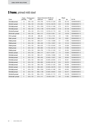 42 www.roxtec.com
CABLE ENTRY SOLUTIONS
S frame, primed mild steel
Frame
Frame
openings
Packing space
(mm)
External dimensions (D=60 mm) Weight
Art. NoHxW (mm) HxW (in) (kg) (lb)
S 6+6x6 primed 12 180 x 120 476 x 793 18.740 x 31.220 28.6 63.140 S006600000612
S 6+6x7 primed 14 180 x 120 476 x 924 18.740 x 36.378 33.0 72.796 S006600000712
S 6+6x8 primed 16 180 x 120 476 x 1054 18.740 x 41.496 37.4 82.474 S006600000812
S 6+6x9 primed 18 180 x 120 476 x 1185 18.740 x 46.654 41.8 92.108 S006600000912
S 6+6x10 primed 20 180 x 120 476 x 1315 18.740 x 51.772 46.2 101.764 S006600001012
S 6+6+6x1 primed 3 180 x 120 694 x 141 27.323 x 5.551 8.2 18.078 S006660000112
S 7x1 primed 1 240 x 60 298 x 80 11.732 x 3.150 3.3 7.363 SS07000000112
S 8x1 primed 1 240 x 120 298 x 141 11.732 x 5.551 3.9 8.620 S008000000112
S 8x2 primed 2 240 x 120 298 x 271 11.732 x 10.669 6.1 13.382 S008000000212
S 8x3 primed 3 240 x 120 298 x 402 11.732 x 15.827 8.2 18.144 S008000000312
S 8x4 primed 4 240 x 120 298 x 532 11.732 x 20.945 10.4 22.928 S008000000412
S 8x5 primed 5 240 x 120 298 x 663 11.732 x 26.102 12.6 27.690 S008000000512
S 8x6 primed 6 240 x 120 298 x 793 11.732 x 31.220 14.7 32.452 S008000000612
S 8+8x1 primed 2 240 x 120 586 x 141 23.071 x 5.551 7.3 16.005 S008800000112
S 8+8x2 primed 4 240 x 120 596 x 271 23.465 x 10.669 12.3 27.006 S008800000212
S 8+8x3 primed 6 240 x 120 596 x 402 23.465 x 15.827 16.6 36.640 S008800000312
S 8+8x4 primed 8 240 x 120 596 x 532 23.465 x 20.945 21.0 46.341 S008800000412
S 8+8x5 primed 10 240 x 120 596 x 663 23.465 x 26.102 25.4 55.975 S008800000512
S 8+8x6 primed 12 240 x 120 596 x 793 23.465 x 31.220 29.8 65.609 S008800000612
S 8+8x7 primed 14 240 x 120 596 x 924 23.465 x 36.378 34.2 75.309 S008800000712
S 8+8x8 primed 16 240 x 120 596 x 1054 23.465 x 41.496 38.5 84.943 S008800000812
S 8+8x9 primed 18 240 x 120 596 x 1185 23.465 x 46.654 42.9 94.577 S008800000912
S 8+8x10 primed 20 240 x 120 596 x 1315 23.465 x 51.772 47.3 104.278 S008800001012
S 8+8+8x1 primed 3 240 x 120 874 x 141 34.409 x 5.551 9.9 21.826 S008880000112
 