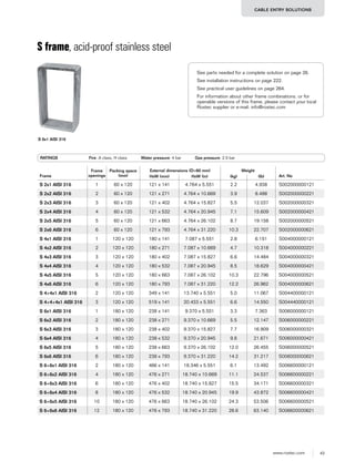 43www.roxtec.com
CABLE ENTRY SOLUTIONS
S frame, acid-proof stainless steel
RATINGS Fire: A class, H class Water pressure: 4 bar Gas pressure: 2.5 bar
Frame
Frame
openings
Packing space
(mm)
External dimensions (D=60 mm) Weight
Art. NoHxW (mm) HxW (in) (kg) (lb)
S 2x1 AISI 316 1 60 x 120 121 x 141 4.764 x 5.551 2.2 4.938 S002000000121
S 2x2 AISI 316 2 60 x 120 121 x 271 4.764 x 10.669 3.9 8.488 S002000000221
S 2x3 AISI 316 3 60 x 120 121 x 402 4.764 x 15.827 5.5 12.037 S002000000321
S 2x4 AISI 316 4 60 x 120 121 x 532 4.764 x 20.945 7.1 15.609 S002000000421
S 2x5 AISI 316 5 60 x 120 121 x 663 4.764 x 26.102 8.7 19.158 S002000000521
S 2x6 AISI 316 6 60 x 120 121 x 793 4.764 x 31.220 10.3 22.707 S002000000621
S 4x1 AISI 316 1 120 x 120 180 x 141 7.087 x 5.551 2.8 6.151 S004000000121
S 4x2 AISI 316 2 120 x 120 180 x 271 7.087 x 10.669 4.7 10.318 S004000000221
S 4x3 AISI 316 3 120 x 120 180 x 402 7.087 x 15.827 6.6 14.484 S004000000321
S 4x4 AISI 316 4 120 x 120 180 x 532 7.087 x 20.945 8.5 18.629 S004000000421
S 4x5 AISI 316 5 120 x 120 180 x 663 7.087 x 26.102 10.3 22.796 S004000000521
S 4x6 AISI 316 6 120 x 120 180 x 793 7.087 x 31.220 12.2 26.962 S004000000621
S 4+4x1 AISI 316 2 120 x 120 349 x 141 13.740 x 5.551 5.0 11.067 S004400000121
S 4+4+4x1 AISI 316 3 120 x 120 519 x 141 20.433 x 5.551 6.6 14.550 S004440000121
S 6x1 AISI 316 1 180 x 120 238 x 141 9.370 x 5.551 3.3 7.363 S006000000121
S 6x2 AISI 316 2 180 x 120 238 x 271 9.370 x 10.669 5.5 12.147 S006000000221
S 6x3 AISI 316 3 180 x 120 238 x 402 9.370 x 15.827 7.7 16.909 S006000000321
S 6x4 AISI 316 4 180 x 120 238 x 532 9.370 x 20.945 9.8 21.671 S006000000421
S 6x5 AISI 316 5 180 x 120 238 x 663 9.370 x 26.102 12.0 26.455 S006000000521
S 6x6 AISI 316 6 180 x 120 238 x 793 9.370 x 31.220 14.2 31.217 S006000000621
S 6+6x1 AISI 316 2 180 x 120 466 x 141 18.346 x 5.551 6.1 13.492 S006600000121
S 6+6x2 AISI 316 4 180 x 120 476 x 271 18.740 x 10.669 11.1 24.537 S006600000221
S 6+6x3 AISI 316 6 180 x 120 476 x 402 18.740 x 15.827 15.5 34.171 S006600000321
S 6+6x4 AISI 316 8 180 x 120 476 x 532 18.740 x 20.945 19.9 43.872 S006600000421
S 6+6x5 AISI 316 10 180 x 120 476 x 663 18.740 x 26.102 24.3 53.506 S006600000521
S 6+6x6 AISI 316 12 180 x 120 476 x 793 18.740 x 31.220 28.6 63.140 S006600000621
S 6x1 AISI 316
See parts needed for a complete solution on page 26.
See installation instructions on page 222.
See practical user guidelines on page 264.
For information about other frame combinations, or for
openable versions of this frame, please contact your local
Roxtec supplier or e-mail: info@roxtec.com
 