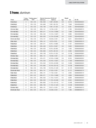 45www.roxtec.com
CABLE ENTRY SOLUTIONS
Frame
Frame
openings
Packing space
(mm)
External dimensions (D=60 mm) Weight
Art. NoHxW (mm) HxW (in) (kg) (lb)
S 4x4 ALU 4 120 x 120 180 x 532 7.087 x 20.945 2.9 6.415 S004000000431
S 4x5 ALU 5 120 x 120 180 x 663 7.087 x 26.102 3.6 7.848 S004000000531
S 4x6 ALU 6 120 x 120 180 x 793 7.087 x 31.220 4.2 9.281 S004000000631
S 4+4x1 ALU 2 120 x 120 349 x 141 13.740 x 5.551 1.7 3.762 S004400000131
S 4+4x2 ALU 4 120 x 120 359 x 271 14.134 x 10.669 3.2 7.099 S004400000231
S 4+4x3 ALU 6 120 x 120 359 x 402 14.134 x 15.827 4.5 9.965 S004400000331
S 4+4x4 ALU 8 120 x 120 359 x 532 14.134 x 20.495 5.8 12.831 S004400000431
S 4+4+4x1 ALU 3 120 x 120 519 x 141 20.433 x 5.551 2.3 5.071 S004440000131
S 6x1 ALU 1 180 x 120 238 x 141 9.370 x 5.551 1.2 2.535 S006000000131
S 6x2 ALU 2 180 x 120 238 x 271 9.370 x 10.669 1.9 4.167 S006000000231
S 6x3 ALU 3 180 x 120 238 x 402 9.370 x 15.827 2.6 5.820 S006000000331
S 6x4 ALU 4 180 x 120 238 x 532 9.370 x 20.495 3.4 7.452 S006000000431
S 6x5 ALU 5 180 x 120 238 x 663 9.370 x 26.102 4.1 9.083 S006000000531
S 6x6 ALU 6 180 x 120 238 x 793 9.370 x 31.220 4.9 10.736 S006000000631
S 6+6x1 ALU 2 180 x 120 466 x 141 18.346 x 5.551 2.1 4.630 S006600000131
S 6+6x2 ALU 4 180 x 120 476 x 271 18.740 x 10.669 3.8 8.333 S006600000231
S 6+6x3 ALU 6 180 x 120 476 x 402 18.740 x 15.827 5.3 11.640 S006600000331
S 6+6x4 ALU 8 180 x 120 476 x 532 18.740 x 20.495 6.8 14.903 S006600000431
S 6+6x5 ALU 10 180 x 120 476 x 663 18.740 x 26.102 8.2 18.166 S006600000531
S 6+6x6 ALU 12 180 x 120 476 x 793 18.740 x 31.220 9.7 21.473 S006600000631
S 6+6+6x1 ALU 3 180 x 120 694 x 141 27.323 x 5.551 2.8 6.173 S006660000131
S 8x1 ALU 1 240 x 120 298 x 141 11.732 x 5.551 1.3 2.954 S008000000131
S 8x2 ALU 2 240 x 120 298 x 271 11.732 x 10.669 2.2 4.806 S008000000231
S 8x3 ALU 3 240 x 120 298 x 402 11.732 x 15.872 3.0 6.658 S008000000331
S 8x4 ALU 4 240 x 120 298 x 532 11.732 x 20.495 3.9 8.532 S008000000431
S 8x5 ALU 5 240 x 120 298 x 663 11.732 x 26.102 4.7 10.385 S008000000531
S 8x6 ALU 6 240 x 120 298 x 793 11.732 x 31.220 5.6 12.236 S008000000631
S 8+8x1 ALU 2 240 x 120 586 x 141 23.071 x 5.551 2.5 5.467 S008800000131
S 8+8+8x1 ALU 3 240 x 120 874 x 141 34.409 x 5.551 3.4 7.496 S008880000131
S frame, aluminum
 