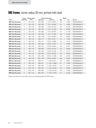48 www.roxtec.com
CABLE ENTRY SOLUTIONS
Frame
Frame
openings
Packing space*
(mm)
External dimensions Weight
Art. NoHxW (mm) HxW (in) (kg) (lb)
SRC 4x3 r20 primed 3 120 x 120 180 x 402 7.077 x 15.827 6.6 14.484 SRC4000020312
SRC 4x4 r20 primed 4 120 x 120 180 x 532 7.077 x 20.945 8.5 18.629 SRC4000020412
SRC 4x5 r20 primed 5 120 x 120 180 x 663 7.077 x 26.102 10.3 22.796 SRC4000020512
SRC 4x6 r20 primed 6 120 x 120 180 x 793 7.077 x 31.220 12.2 26.962 SRC4000020612
SRC 4x7 r20 primed 7 120 x 120 180 x 924 7.077 x 36.378 14.1 31.129 SRC4000020712
SRC 4x8 r20 primed 8 120 x 120 180 x1054 7.077 x 41.496 16.0 35.296 SRC4000020812
SRC 4x9 r20 primed 9 120 x 120 180 x 1185 7.077 x 46.654 17.9 39.440 SRC4000020912
SRC 6x1 r20 primed 1 180 x 120 238 x 141 9.370 x 5.551 3.3 7.363 SRC6000020112
SRC 6x2 r20 primed 2 180 x 120 238 x 271 9.370 x 10.669 5.5 12.147 SRC6000020212
SRC 6x3 r20 primed 3 180 x 120 238 x 402 9.370 x 15.827 7.7 16.909 SRC6000020312
SRC 6x4 r20 primed 4 180 x 120 238 x 532 9.370 x 20.945 9.8 21.671 SRC6000020412
SRC 6x5 r20 primed 5 180 x 120 238 x 663 9.370 x 26.102 12.0 26.455 SRC6000020512
SRC 6x6 r20 primed 6 180 x 120 238 x 793 9.370 x 31.220 14.2 31.217 SRC6000020612
SRC 6x7 r20 primed 7 180 x 120 238 x 924 9.370 x 36.378 16.3 35.979 SRC6000020712
SRC 6x8 r20 primed 8 180 x 120 238 x 1054 9.370 x 41.496 18.5 40.763 SRC6000020812
SRC 6x9 r20 primed 9 180 x 120 238 x 1185 9.370 x 45.654 20.8 45.525 SRC6000020912
SRC 8x1 r20 primed 1 240 x 120 298 x 141 11.732 x 5.551 3.9 8.620 SRC8000020112
SRC 8x2 r20 primed 2 240 x 120 298 x 271 11.732 x 10.669 6.1 13.382 SRC8000020212
SRC 8x3 r20 primed 3 240 x 120 298 x 402 11.732 x 15.827 8.2 18.144 SRC8000020312
SRC 8x4 r20 primed 4 240 x 120 298 x 532 11.732 x 20.945 10.4 22.928 SRC8000020412
SRC 8x5 r20 primed 5 240 x 120 298 x 663 11.732 x 26.102 12.6 27.690 SRC8000020512
SRC 8x6 r20 primed 6 240 x 120 298 x 793 11.732 x 31.220 14.7 32.452 SRC8000020612
SRC frame, corner radius 20 mm, primed mild steel
* Please note that the corner radius reduces actual packing space for SRC frames.
 