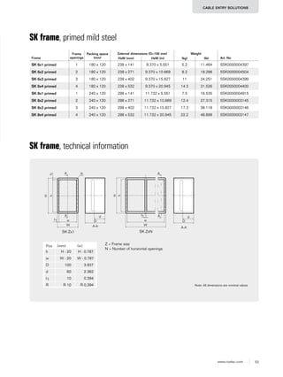 53www.roxtec.com
CABLE ENTRY SOLUTIONS
SK frame, primed mild steel
Frame
Frame
openings
Packing space
(mm)
External dimensions (D=100 mm) Weight
Art. NoHxW (mm) HxW (in) (kg) (lb)
SK 6x1 primed 1 180 x 120 238 x 141 9.370 x 5.551 5.2 11.464 5SK0000004397
SK 6x2 primed 2 180 x 120 238 x 271 9.370 x 10.669 8.2 18.298 5SK0000004504
SK 6x3 primed 3 180 x 120 238 x 402 9.370 x 15.827 11 24.251 5SK0000004399
SK 6x4 primed 4 180 x 120 238 x 532 9.370 x 20.945 14.3 31.526 5SK0000004400
SK 8x1 primed 1 240 x 120 298 x 141 11.732 x 5.551 7.5 16.535 5SK0000004915
SK 8x2 primed 2 240 x 120 298 x 271 11.732 x 10.669 12.4 27.315 5SK0000003145
SK 8x3 primed 3 240 x 120 298 x 402 11.732 x 15.827 17.3 38.118 5SK0000003146
SK 8x4 primed 4 240 x 120 298 x 532 11.732 x 20.945 22.2 48.899 5SK0000003147
SK frame, technical information
Note: All dimensions are nominal values
SK Zx1 SK ZxN
A-AA-A
A
H
A R
ht1
t1 w
W
D
H
h
w
W
A
A
t1
Pos (mm) (in)
h H - 20 H - 0.787
w W - 20 W - 0.787
D 100 3.937
d 60 2.362
t1 10 0.394
R R 10 R 0.394
Z = Frame size
N = Number of horizontal openings
D
d d
 