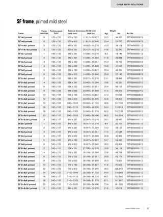 57www.roxtec.com
CABLE ENTRY SOLUTIONS
Frame
Frame
openings
Packing space
(mm)
External dimensions (D=60 mm) Weight
Art. NoHxW (mm) HxW (in) (kg) (lb)
SF 4x5 primed 5 120 x 120 300 x 783 11.811 x 30.827 20.2 44.423 SFF4000000512
SF 4x6 primed 6 120 x 120 300 x 913 11.811 x 35.945 23.4 51.632 SFF4000000612
SF 4+4x1 primed 2 120 x 120 469 x 261 18.465 x 10.276 10.9 24.118 SFF4400000112
SF 4+4+4x1 primed 3 120 x 120 639 x 261 25.157 x 10.276 14.8 32.540 SFF4440000112
SF 6x1 primed 1 180 x 120 358 x 261 14.095 x 10.276 8.2 18.144 SFF6000000112
SF 6x2 primed 2 180 x 120 358 x 391 14.095 x 15.394 11.8 25.948 SFF6000000212
SF 6x3 primed 3 180 x 120 358 x 522 14.095 x 20.551 15.3 33.752 SFF6000000312
SF 6x4 primed 4 180 x 120 358 x 652 14.095 x 25.669 18.8 41.557 SFF6000000412
SF 6x5 primed 5 180 x 120 358 x 783 14.095 x 30.827 22.4 49.339 SFF6000000512
SF 6x6 primed 6 180 x 120 358 x 913 14.095 x 35.945 25.9 57.143 SFF6000000612
SF 6+6x1 primed 2 180 x 120 586 x 261 23.071 x 10.276 13.1 28.968 SFF6600000112
SF 6+6x2 primed 4 180 x 120 596 x 391 23.465 x 15.394 19.6 43.320 SFF6600000212
SF 6+6x3 primed 6 180 x 120 596 x 522 23.465 x 20.551 25.4 56.107 SFF6600000312
SF 6+6x4 primed 8 180 x 120 596 x 652 23.465 x 25.669 31.2 68.872 SFF6600000412
SF 6+6x5 primed 10 180 x 120 596 x 783 23.465 x 30.827 37.0 81.636 SFF6600000512
SF 6+6x6 primed 12 180 x 120 596 x 913 23.465 x 35.945 42.8 94.423 SFF6600000612
SF 6+6x7 primed 14 180 x 120 596 x 1044 23.465 x 41.102 48.6 107.188 SFF6600000712
SF 6+6x8 primed 16 180 x 120 596 x 1174 23.465 x 46.220 54.4 119.974 SFF6600000812
SF 6+6x9 primed 18 180 x 120 596 x 1305 23.465 x 51.378 60.2 132.739 SFF6600000912
SF 6+6x10 primed 20 180 x 120 596 x 1435 23.465 x 56.496 66.0 145.504 SFF6600001012
SF 6+6+6x1 primed 3 180 x 120 814 x 261 32.047 x 10.276 18.1 39.991 SFF6660000112
SF 8x1 primed 1 240 x 120 418 x 261 16.457 x 10.276 9.4 20.701 SFF8000000112
SF 8x2 primed 2 240 x 120 418 x 391 16.457 x 15.394 13.2 29.123 SFF8000000212
SF 8x3 primed 3 240 x 120 418 x 522 16.457 x 20.551 17.0 37.544 SFF8000000312
SF 8x4 primed 4 240 x 120 418 x 652 16.457 x 25.669 20.8 45.966 SFF8000000412
SF 8x5 primed 5 240 x 120 418 x 783 16.457 x 30.827 24.7 54.387 SFF8000000512
SF 8x6 primed 6 240 x 120 418 x 913 16.457 x 35.945 28.5 62.809 SFF8000000612
SF 8+8x1 primed 2 240 x 120 706 x 261 27.795 x 10.276 15.5 34.171 SFF8800000112
SF 8+8x2 primed 4 240 x 120 716 x 391 28.189 x 15.394 22.6 49.758 SFF8800000212
SF 8+8x3 primed 6 240 x 120 716 x 522 28.189 x 20.551 28.9 63.779 SFF8800000312
SF 8+8x4 primed 8 240 x 120 716 x 652 28.189 x 25.669 35.3 77.800 SFF8800000412
SF 8+8x5 primed 10 240 x 120 716 x 783 28.189 x 30.827 41.6 91.822 SFF8800000512
SF 8+8x6 primed 12 240 x 120 716 x 913 28.189 x 35.945 48.0 105.843 SFF8800000612
SF 8+8x7 primed 14 240 x 120 716 x 1044 28.189 x 41.102 54.4 119.864 SFF8800000712
SF 8+8x8 primed 16 240 x 120 716 x 1174 28.189 x 46.220 60.7 133.885 SFF8800000812
SF 8+8x9 primed 18 240 x 120 716 x 1305 28.189 x 51.378 67.1 147.907 SFF8800000912
SF 8+8x10 primed 20 240 x 120 716 x 1435 28.189 x 56.496 73.4 161.928 SFF8800001012
SF 8+8+8x1 primed 3 240 x 120 944 x 261 37.165 x 10.276 21.6 47.619 SFF8880000112
SF frame, primed mild steel
 