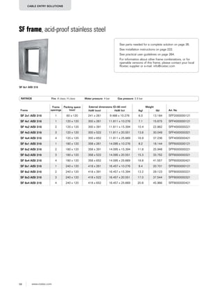 58 www.roxtec.com
CABLE ENTRY SOLUTIONS
SF frame, acid-proof stainless steel
RATINGS Fire: A class, H class Water pressure: 4 bar Gas pressure: 2.5 bar
Frame
Frame
openings
Packing space
(mm)
External dimensions (D=60 mm) Weight
Art. NoHxW (mm) HxW (in) (kg) (lb)
SF 2x1 AISI 316 1 60 x 120 241 x 261 9.488 x 10.276 6.0 13.184 SFF2000000121
SF 4x1 AISI 316 1 120 x 120 300 x 261 11.811 x 10.276 7.1 15.675 SFF4000000121
SF 4x2 AISI 316 2 120 x 120 300 x 391 11.811 x 15.394 10.4 22.862 SFF4000000221
SF 4x3 AISI 316 3 120 x 120 300 x 522 11.811 x 20.551 13.6 30.049 SFF4000000321
SF 4x4 AISI 316 4 120 x 120 300 x 652 11.811 x 25.669 16.9 37.236 SFF4000000421
SF 6x1 AISI 316 1 180 x 120 358 x 261 14.095 x 10.276 8.2 18.144 SFF6000000121
SF 6x2 AISI 316 2 180 x 120 358 x 391 14.095 x 15.394 11.8 25.948 SFF6000000221
SF 6x3 AISI 316 3 180 x 120 358 x 522 14.095 x 20.551 15.3 33.752 SFF6000000321
SF 6x4 AISI 316 4 180 x 120 358 x 652 14.095 x 25.669 18.8 41.557 SFF6000000421
SF 8x1 AISI 316 1 240 x 120 418 x 261 16.457 x 10.276 9.4 20.701 SFF8000000121
SF 8x2 AISI 316 2 240 x 120 418 x 391 16.457 x 15.394 13.2 29.123 SFF8000000221
SF 8x3 AISI 316 3 240 x 120 418 x 522 16.457 x 20.551 17.0 37.544 SFF8000000321
SF 8x4 AISI 316 4 240 x 120 418 x 652 16.457 x 25.669 20.8 45.966 SFF8000000421
SF 6x1 AISI 316
See parts needed for a complete solution on page 26.
See installation instructions on page 222.
See practical user guidelines on page 264.
For information about other frame combinations, or for
openable versions of this frame, please contact your local
Roxtec supplier or e-mail: info@roxtec.com
 