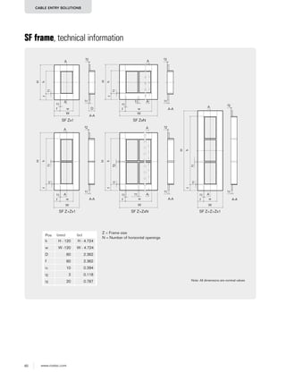 60 www.roxtec.com
CABLE ENTRY SOLUTIONS
SF frame, technical information
Pos (mm) (in)
h H - 120 H - 4.724
w W -120 W - 4.724
D 60 2.362
f 60 2.362
t1 10 0.394
t2 3 0.118
t3 20 0.787
H
SF Zx1 SF ZxN
SF Z+Zx1 SF Z+ZxN SF Z+Z+Zx1
t1 t1
t1
hf
f
A
wf f
W
A
A-A
t1
D
t2 t2
H
h
A
A
t1
w
W
H
h
H
h
w
W
w
W
w
W
A
A
A-A
A-A A-A A-A
H
h
t1
t1
t1
t3
A
A
A
A
t1
t1
Note: All dimensions are nominal values
Z = Frame size
N = Number of horizontal openings
t2 t2
t2
t1 t1 t1
f f f
f
f
f
t1
t1
t1
t1t1t1
 