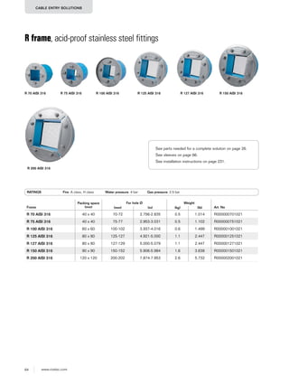 64 www.roxtec.com
CABLE ENTRY SOLUTIONS
R frame, acid-proof stainless steel fittings
R 75 AISI 316 R 100 AISI 316 R 125 AISI 316 R 127 AISI 316 R 150 AISI 316
R 200 AISI 316
R 70 AISI 316
RATINGS Fire: A class, H class Water pressure: 4 bar Gas pressure: 2.5 bar
Frame
Packing space
(mm)
For hole Ø Weight
Art. No(mm) (in) (kg) (lb)
R 70 AISI 316 40 x 40 70-72 2.756-2.835 0.5 1.014 R000000701021
R 75 AISI 316 40 x 40 75-77 2.953-3.031 0.5 1.102 R000000751021
R 100 AISI 316 60 x 60 100-102 3.937-4.016 0.6 1.499 R000001001021
R 125 AISI 316 80 x 80 125-127 4.921-5.000 1.1 2.447 R000001251021
R 127 AISI 316 80 x 80 127-129 5.000-5.079 1.1 2.447 R000001271021
R 150 AISI 316 90 x 90 150-152 5.906-5.984 1.6 3.638 R000001501021
R 200 AISI 316 120 x 120 200-202 7.874-7.953 2.6 5.732 R000002001021
See parts needed for a complete solution on page 26.
See sleeves on page 66.
See installation instructions on page 231.
 