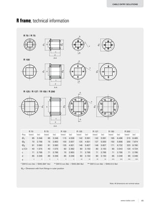 65www.roxtec.com
CABLE ENTRY SOLUTIONS
R frame, technical information
AR 70 / R 75
Ø1 85 3.346 85 3.346 115 4.528 142 5.591 142 5.591 165 6.496 215 8.465
Ø2 70 2.756 75 2.953 100 3.937 125 4.921 127 5.000 150 5.906 200 7.874
Ø3 91 3.583 91 3.583 125 4.921 148 5.827 148 5.827 171 6.732 223 8.780
w ( ) 40 1.575 40 1.575 60 2.362 80 3.150 80 3.150 90 3.543 120 4.724
c 71 2.795 71 2.795 75 2.953 71 2.795 71 2.795 71 2.795 71 2.795
d 85 3.346 85 3.346 85 3.346 80 3.150 80 3.150 85 3.346 85 3.346
e * * * * * * ** ** ** ** *** *** *** ***
Note: All dimensions are nominal values
R 100
R 125 / R 127 / R 150 / R 200
A
A
A
A
A
A-A
A-A
A-A
c
Ø1
w
d
Ø2
e
c
Ø1
w
d
Ø2
e
Ø3
Ø3
c
Ø1
w
d
Ø2
e
Ø3
R 70 R 75 R 100 R 125 R 127 R 150 R 200
Pos (mm) (in) (mm) (in) (mm) (in) (mm) (in) (mm) (in) (mm) (in) (mm) (in)
Ø3 = Dimension with front fittings in outer position
* SW10 mm (4x) / SW0.394" (4x) ** SW10 mm (8x) / SW0.394 (8x) *** SW13 mm (8x) / SW0.512 (8x)
 