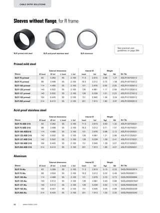 66 www.roxtec.com
CABLE ENTRY SOLUTIONS
Sleeves without flange, for R frame
Sleeve
External dimensions Internal Ø Weight
Art. NoØ (mm) Ø (in) L (mm) L (in) (mm) (in) (kg) (lb)
SLR 70 primed 83 3.262 55 2.165 71.5 2.815 0.58 1.27 ASLR100700012
SLR 75 primed 89 3.498 55 2.165 76.5 3.012 0.72 1.58 ASLR100750012
SLR 100 primed 114 4.480 55 2.165 101 3.976 0.93 2.05 ASLR101000012
SLR 125 primed 140 5.502 55 2.165 126 4.961 1.17 2.59 ASLR101250012
SLR 127 primed 140 5.502 55 2.165 128 5.039 1.01 2.23 ASLR101270012
SLR 150 primed 164 6.445 55 2.165 151 5.945 1.38 3.04 ASLR101500012
SLR 200 primed 214 8.410 55 2.165 201 7.913 1.80 3.97 ASLR102000012
SLR primed mild steel SLR acid-proof stainless steel SLR aluminum
Primed mild steel
Sleeve
External dimensions Internal Ø Weight
Art. NoØ (mm) Ø (in) L (mm) L (in) (mm) (in) (kg) (lb)
SLR 70 Alu 83 3.268 55 2.165 71.5 2.815 0.15 0.33 5ASLR00003974
SLR 75 Alu 89 3.504 55 2.165 76.5 3.012 0.22 0.49 5ASLR00008711
SLR 100 Alu 114 4.488 55 2.165 101 3.976 0.33 0.73 5ASLR00000894
SLR 125 Alu 140 5.512 55 2.165 126 4.961 0.40 0.88 5ASL0000007647
SLR 127 Alu 140 5.512 55 2.165 128 5.039 0.50 1.10 5ASLR00003246
SLR 150 Alu 164 6.457 55 2.165 151 5.945 0.45 0.99 5ASLR00003239
SLR 200 Alu 214 8.425 55 2.165 201 7.913 1.00 2.20 5ASLR00003240
Sleeve
External dimensions Internal Ø Weight
Art. NoØ (mm) Ø (in) L (mm) L (in) (mm) (in) (kg) (lb)
SLR 70 AISI 316 83 3.262 55 2.165 71.5 2.815 0.60 1.32 ASLR100700021
SLR 75 AISI 316 89 3.498 55 2.165 76.5 3.012 0.71 1.57 ASLR100750021
SLR 100 AISI316 114 4.480 55 2.165 101 3.976 0.96 2.12 ASLR101000021
SLR 125 AISI 316 140 5.502 55 2.165 126 4.961 1.21 2.66 ASLR101250021
SLR 127 AISI 316 140 5.502 55 2.165 128 5.039 1.09 2.41 ASLR101270021
SLR 150 AISI 316 164 6.445 55 2.165 151 5.945 1.39 3.07 ASLR101500021
SLR 200 AISI 316 214 8.410 55 2.165 201 7.913 1.85 4.07 ASLR102000021
Acid-proof stainless steel
Aluminum
See practical user
guidelines on page 264.
 
