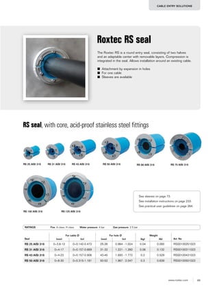 69www.roxtec.com
CABLE ENTRY SOLUTIONS
RATINGS Fire: A class, H class Water pressure: 4 bar Gas pressure: 2.5 bar
The Roxtec RS is a round entry seal, consisting of two halves
and an adaptable center with removable layers. Compression is
integrated in the seal. Allows installation around an existing cable.
■ Attachment by expansion in holes
■ For one cable
■ Sleeves are available
Roxtec RS seal
RS 68 AISI 316 RS 75 AISI 316
RS 100 AISI 316 RS 125 AISI 316
RS 25 AISI 316 RS 31 AISI 316 RS 43 AISI 316 RS 50 AISI 316
RS seal, with core, acid-proof stainless steel fittings
Seal
For cable Ø For hole Ø Weight
Art. No(mm) (in) (mm) (in) (kg) (lb)
RS 25 AISI 316 0+3.6-12 0+0.142-0.472 25-26 0.984 - 1.024 0.04 0.093 RS00100251023
RS 31 AISI 316 0+4-17 0+0.157-0.669 31-32 1.221 - 1.260 0.06 0.132 RS00100311023
RS 43 AISI 316 0+4-23 0+0.157-0.906 43-45 1.693 - 1.772 0.2 0.529 RS00100431023
RS 50 AISI 316 0+8-30 0+0.315-1.181 50-52 1.967 - 2.047 0.3 0.639 RS00100501023
See sleeves on page 73.
See installation instructions on page 233.
See practical user guidelines on page 264.
 
