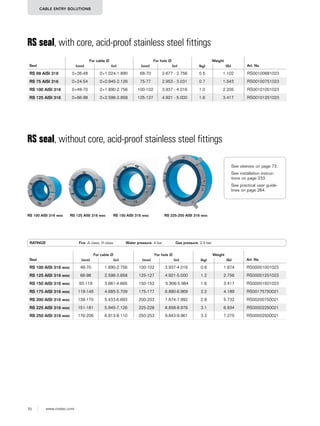 70 www.roxtec.com
CABLE ENTRY SOLUTIONS
RS seal, with core, acid-proof stainless steel fittings
Seal
For cable Ø For hole Ø Weight
Art. No(mm) (in) (mm) (in) (kg) (lb)
RS 68 AISI 316 0+26-48 0+1.024-1.890 68-70 2.677 - 2.756 0.5 1.102 RS00100681023
RS 75 AISI 316 0+24-54 0+0.945-2.126 75-77 2.953 - 3.031 0.7 1.543 RS00100751023
RS 100 AISI 316 0+48-70 0+1.890-2.756 100-102 3.937 - 4.016 1.0 2.205 RS00101001023
RS 125 AISI 316 0+66-98 0+2.598-3.858 125-127 4.921 - 5.000 1.6 3.417 RS00101251023
RS 100 AISI 316 woc RS 125 AISI 316 woc RS 150 AISI 316 woc RS 225-250 AISI 316 woc
RS seal, without core, acid-proof stainless steel fittings
RATINGS Fire: A class, H class Water pressure: 4 bar Gas pressure: 2.5 bar
Seal
For cable Ø For hole Ø Weight
Art. No(mm) (in) (mm) (in) (kg) (lb)
RS 100 AISI 316 woc 48-70 1.890-2.756 100-102 3.937-4.016 0.8 1.874 RS00001001023
RS 125 AISI 316 woc 66-98 2.598-3.858 125-127 4.921-5.000 1.2 2.756 RS00001251023
RS 150 AISI 316 woc 93-119 3.661-4.685 150-152 5.906-5.984 1.6 3.417 RS00001501023
RS 175 AISI 316 woc 119-145 4.685-5.709 175-177 6.890-6.969 2.2 4.189 RS00175750021
RS 200 AISI 316 woc 138-170 5.433-6.693 200-203 7.874-7.992 2.8 5.732 RS00200750021
RS 225 AISI 316 woc 151-181 5.945-7.126 225-228 8.858-8.976 3.1 6.834 RS00002250021
RS 250 AISI 316 woc 176-206 6.913-8.110 250-253 9.843-9.961 3.3 7.275 RS00002500021
See sleeves on page 73.
See installation instruc-
tions on page 233.
See practical user guide-
lines on page 264.
 