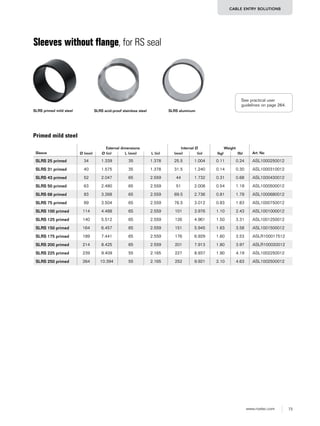 73www.roxtec.com
CABLE ENTRY SOLUTIONS
SLRS primed mild steel
Sleeve
External dimensions Internal Ø Weight
Art. NoØ (mm) Ø (in) L (mm) L (in) (mm) (in) (kg) (lb)
SLRS 25 primed 34 1.339 35 1.378 25.5 1.004 0.11 0.24 ASL1000250012
SLRS 31 primed 40 1.575 35 1.378 31.5 1.240 0.14 0.30 ASL1000310012
SLRS 43 primed 52 2.047 65 2.559 44 1.732 0.31 0.68 ASL1000430012
SLRS 50 primed 63 2.480 65 2.559 51 2.008 0.54 1.19 ASL1000500012
SLRS 68 primed 83 3.268 65 2.559 69.5 2.736 0.81 1.79 ASL1000680012
SLRS 75 primed 89 3.504 65 2.559 76.5 3.012 0.83 1.83 ASL1000750012
SLRS 100 primed 114 4.488 65 2.559 101 3.976 1.10 2.43 ASL1001000012
SLRS 125 primed 140 5.512 65 2.559 126 4.961 1.50 3.31 ASL1001250012
SLRS 150 primed 164 6.457 65 2.559 151 5.945 1.63 3.58 ASL1001500012
SLRS 175 primed 189 7.441 65 2.559 176 6.929 1.60 3.53 ASLR100017512
SLRS 200 primed 214 8.425 65 2.559 201 7.913 1.80 3.97 ASLR100020012
SLRS 225 primed 239 9.409 55 2.165 227 8.937 1.90 4.19 ASL1002250012
SLRS 250 primed 264 10.394 55 2.165 252 9.921 2.10 4.63 ASL1002500012
Sleeves without flange, for RS seal
SLRS acid-proof stainless steel SLRS aluminum
Primed mild steel
See practical user
guidelines on page 264.
 