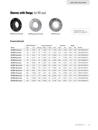 75www.roxtec.com
CABLE ENTRY SOLUTIONS
Sleeves with flange, for RS seal
Sleeve
External flange Ø External dimensions Internal Ø Weight
Art. No(mm) (in) Ø (mm) Ø (in) L (mm) L (in) (mm) (in) (kg) (lb)
SLFRS 25 primed 96 3.780 34 1.339 35 1.378 25.5 1.004 0.26 0.58 ASF1000250012
SLFRS 31 primed 102 4.016 40 1.575 35 1.378 31.5 1.240 0.30 0.65 ASF1000310012
SLFRS 43 primed 110 4.331 52 2.047 65 2.559 44 1.732 0.50 1.10 ASF1000430012
SLFRS 50 primed 140 5.512 63 2.480 65 2.559 51 2.008 0.93 2.05 ASF1000500012
SLFRS 68 primed 155 6.102 83 3.268 65 2.559 69.5 2.736 1.23 2.72 ASF1000680012
SLFRS 75 primed 165 6.496 89 3.504 65 2.559 76.5 3.012 1.33 2.93 ASF1000750012
SLFRS 100 primed 195 7.677 114 4.488 65 2.559 101 3.976 1.76 3.87 ASF1001000012
SLFRS 125 primed 213 8.386 140 5.512 65 2.559 126 4.961 2.07 4.56 ASF1001250012
SLFRS 150 primed 236 9.291 164 6.457 65 2.559 151 5.945 2.34 5.16 ASF1001500012
SLFRS 175 primed 255 10.039 189 7.441 65 2.559 176 6.929 2.30 5.07 ASFR101750012
SLFRS 200 primed 290 11.417 214 8.425 65 2.559 201 7.913 2.78 6.13 ASFR100020012
SLFRS 225 primed 320 12.598 239 9.409 55 2.165 227 8.937 3.35 7.39 5ASF000005709
SLFRS 250 primed 345 13.583 264 10.394 55 2.165 252 9.921 3.70 8.16 ASF1002500012
SLFRS primed mild steel SLFRS aluminum
Primed mild steel
See practical user
guidelines on page 264.
SLFRS galvanized mild steel
 