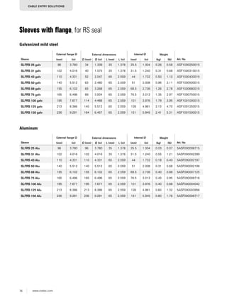 76 www.roxtec.com
CABLE ENTRY SOLUTIONS
Sleeves with flange, for RS seal
Galvanized mild steel
Sleeve
External flange Ø External dimensions Internal Ø Weight
Art. No(mm) (in) Ø (mm) Ø (in) L (mm) L (in) (mm) (in) (kg) (lb)
SLFRS 25 Alu 96 3.780 96 3.780 35 1.378 25.5 1.004 0.03 0.07 5ASF000008715
SLFRS 31 Alu 102 4.016 102 4.016 35 1.378 31.5 1.240 0.55 1.21 5ASF000002399
SLFRS 43 Alu 110 4.331 110 4.331 65 2.559 44 1.732 0.18 0.40 5ASF000002197
SLFRS 50 Alu 140 5.512 140 5.512 65 2.559 51 2.008 0.31 0.68 5ASF000002198
SLFRS 68 Alu 155 6.102 155 6.102 65 2.559 69.5 2.736 0.40 0.88 5ASF000007125
SLFRS 75 Alu 165 6.496 165 6.496 65 2.559 76.5 3.012 0.43 0.95 5ASF000008716
SLFRS 100 Alu 195 7.677 195 7.677 65 2.559 101 3.976 0.40 0.88 5ASF000004042
SLFRS 125 Alu 213 8.386 213 8.386 65 2.559 126 4.961 0.60 1.32 5ASF000003956
SLFRS 150 Alu 236 9.291 236 9.291 65 2.559 151 5.945 0.80 1.76 5ASF000008717
Sleeve
External flange Ø External dimensions Internal Ø Weight
Art. No(mm) (in) Ø (mm) Ø (in) L (mm) L (in) (mm) (in) (kg) (lb)
SLFRS 25 galv 96 3.780 34 1.339 35 1.378 25.5 1.004 0.26 0.58 ASF1000250015
SLFRS 31 galv 102 4.016 40 1.575 35 1.378 31.5 1.240 0.31 0.68 ASF1000310015
SLFRS 43 galv 110 4.331 52 2.047 65 2.559 44 1.732 0.50 1.10 ASF1000430015
SLFRS 50 galv 140 5.512 63 2.480 65 2.559 51 2.008 0.96 2.11 ASF1000500015
SLFRS 68 galv 155 6.102 83 3.268 65 2.559 69.5 2.736 1.26 2.78 ASF1000680015
SLFRS 75 galv 165 6.496 89 3.504 65 2.559 76.5 3.012 1.35 2.97 ASF1000750015
SLFRS 100 galv 195 7.677 114 4.488 65 2.559 101 3.976 1.79 3.95 ASF1001000015
SLFRS 125 galv 213 8.386 140 5.512 65 2.559 126 4.961 2.13 4.70 ASF1001250015
SLFRS 150 galv 236 9.291 164 6.457 65 2.559 151 5.945 2.41 5.31 ASF1001500015
Aluminum
 