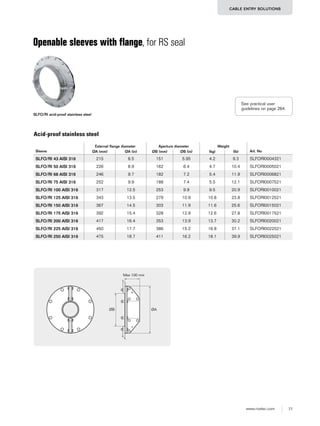 77www.roxtec.com
CABLE ENTRY SOLUTIONS
Openable sleeves with flange, for RS seal
SLFO/RI acid-proof stainless steel
Sleeve
External flange diameter Aperture diameter Weight
Art. NoØA (mm) ØA (in) ØB (mm) ØB (in) (kg) (lb)
SLFO/RI 43 AISI 316 215 8.5 151 5.95 4.2 9.3 SLFORI0004321
SLFO/RI 50 AISI 316 226 8.9 162 6.4 4.7 10.4 SLFORI0005021
SLFO/RI 68 AISI 316 246 9.7 182 7.2 5.4 11.9 SLFORI0006821
SLFO/RI 75 AISI 316 252 9.9 188 7.4 5.5 12.1 SLFORI0007521
SLFO/RI 100 AISI 316 317 12.5 253 9.9 9.5 20.9 SLFORI0010021
SLFO/RI 125 AISI 316 343 13.5 279 10.9 10.8 23.8 SLFORI0012521
SLFO/RI 150 AISI 316 367 14.5 303 11.9 11.6 25.6 SLFORI0015021
SLFO/RI 175 AISI 316 392 15.4 328 12.9 12.6 27.8 SLFORI0017521
SLFO/RI 200 AISI 316 417 16.4 353 13.9 13.7 30.2 SLFORI0020021
SLFO/RI 225 AISI 316 450 17.7 386 15.2 16.8 37.1 SLFORI0022521
SLFO/RI 250 AISI 316 475 18.7 411 16.2 18.1 39.9 SLFORI0025021
Acid-proof stainless steel
See practical user
guidelines on page 264.
Max 100 mm
ØB ØA
 