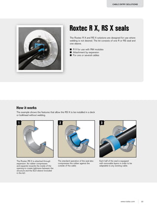 81www.roxtec.com
CABLE ENTRY SOLUTIONS
The Roxtec R X and RS X solutions are designed for use where
welding is not desired. The kit consists of one R or RS seal and
one sleeve.
■ R X for use with RM modules
■ Attachment by expansion
■ For one or several cables
Roxtec R X, RS X seals
How it works
The Roxtec RS X is attached through
expansion. Its rubber compresses
and expands towards the inside of the
opening to create tightness between the
structure and the SLX sleeve (included
in the kit).
The standard operation of the seal also
compresses the rubber against the
outside of the cable.
Each half of the seal is equipped
with removable layers in order to be
adaptable to any existing cable.
The example shows the features that allow the RS X to be installed in a deck
or bulkhead without welding.
1 2 3
 