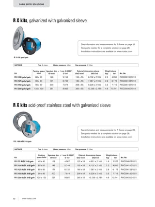 82 www.roxtec.com
CABLE ENTRY SOLUTIONS
R X kits, galvanized with galvanized sleeve
RATINGS Fire: A class Water pressure: 4 bar Gas pressure: 2.5 bar
R X 100 galv/galv
Kit
Packing space
(mm)
Aperture dim. ± 1 mm (0.0394") External dimensions sleeve Weight sleeve
Art. NoØ (mm) Ø (in) ØxD (mm) ØxD (in) (kg) (lb)
R X 100 galv/galv 60 x 60 146 5.748 155 x 55 6.102 x 2.165 2.2 4.850 RXG0001001018
R X 125 galv/galv 80 x 80 171 6.732 180 x 55 7.087 x 2.165 2.8 6.173 RXG0001251018
R X 150 galv/galv 90 x 90 200 7.874 209 x 55 8.228 x 2.165 3.5 7.716 RXG0001501018
R X 200 galv/galv 120 x 120 251 9.882 260 x 55 10.236 x 2.165 4.6 10.141 RXG0002001018
R X 100 AISI 316/galv
R X kits acid-proof stainless steel with galvanized sleeve
RATINGS Fire: A class Water pressure: 4 bar Gas pressure: 2.5 bar
Kit
Packing
space (mm)
Aperture dim. ± 1 mm (0.0394") External dimensions sleeve Weight sleeve
Art. NoØ (mm) Ø (in) ØxD (mm) ØxD (in) (kg) (lb)
R X 75 AISI 316/galv 40 x 40 116 4.567 125 x 55 4.921 x 2.165 1.6 3.527 RXG0000751021
R X 100 AISI 316/galv 60 x 60 146 5.748 155 x 55 6.102 x 2.165 2.2 4.850 RXG0001001021
R X 125 AISI 316/galv 80 x 80 171 6.732 180 x 55 7.087 x 2.165 2.8 6.173 RXG0001251021
R X 150 AISI 316/galv 90 x 90 200 7.874 209 x 55 8.228 x 2.165 3.5 7.716 RXG0001501021
R X 200 AISI 316/galv 120 x 120 251 9.882 260 x 55 10.236 x 2.165 4.6 10.141 RXG0002001021
See information and measurements for R frame on page 65.
See parts needed for a complete solution on page 26.
Installation instructions are available on www.roxtec.com
See information and measurements for R frame on page 65.
See parts needed for a complete solution on page 26.
Installation instructions are available on www.roxtec.com
 