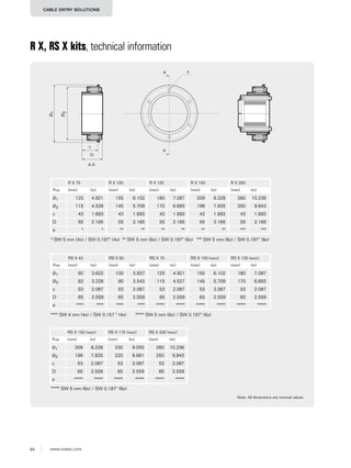 84 www.roxtec.com
CABLE ENTRY SOLUTIONS
R X, RS X kits, technical information
Note: All dimensions are nominal values
R X 75 R X 100 R X 125 R X 150 R X 200
Pos (mm) (in) (mm) (in) (mm) (in) (mm) (in) (mm) (in)
* SW 5 mm (4x) / SW 0.197" (4x) ** SW 5 mm (6x) / SW 0.197" (6x) *** SW 5 mm (8x) / SW 0.197" (8x)
Ø1 125 4.921 155 6.102 180 7.087 209 8.228 260 10.236
Ø2 115 4.528 145 5.709 170 6.693 199 7.835 250 9.843
c 43 1.693 43 1.693 43 1.693 43 1.693 43 1.693
D 55 2.165 55 2.165 55 2.165 55 2.165 55 2.165
e * * ** ** ** ** ** ** *** ***
RS X 43 RS X 50 RS X 75 RS X 100 (woc) RS X 125 (woc)
Pos (mm) (in) (mm) (in) (mm) (in) (mm) (in) (mm) (in)
**** SW 4 mm (4x) / SW 0.157 " (4x) ***** SW 5 mm (6x) / SW 0.197" (6x)
Ø1 92 3.622 100 3.937 125 4.921 155 6.102 180 7.087
Ø2 82 3.228 90 3.543 115 4.527 145 5.709 170 6.693
c 53 2.087 53 2.087 53 2.087 53 2.087 53 2.087
D 65 2.559 65 2.559 65 2.559 65 2.559 65 2.559
e **** **** **** **** ***** ***** ***** ***** ***** *****
A-A
A
A
Ø1
Ø2
c
D
e
RS X 150 (woc) RS X 175 (woc) RS X 200 (woc)
Pos (mm) (in) (mm) (in) (mm) (in)
Ø1 209 8.228 230 9.055 260 10,236
Ø2 199 7.835 220 8.661 250 9,843
c 53 2.087 53 2.087 53 2,087
D 65 2.559 65 2.559 65 2,559
e ***** ***** ***** ***** ***** *****
***** SW 5 mm (6x) / SW 0.197" (6x)
 