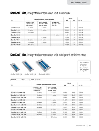 89www.roxtec.com
ENCLOSURE SOLUTIONS
Kit
Diameter range and number of cables
Weight
Art. No(kg) (lb)
0+3.5-16.5 mm
0+0.138-0.650 in
(CM 20W40)
0+9.5-32.5 mm
0+0.374-1.280 in
(CM 40 10-32)
0+28-43 mm
0+1.102-1.693 in
(CM 50)
ComSeal 16/7 4 cables 3 cables 0.666 1.47 105312
ComSeal 16/10 8 cables 2 cables 0.666 1.47 105313
ComSeal 16/16 16 cables 0.666 1.47 105314
ComSeal 30/6 6 cables 1.40 3.09 105315
ComSeal 32/8 8 cables 1.259 2.78 105316
ComSeal 32/14 8 cables 6 cables 1.259 2.78 105320
ComSeal 32/20 16 cables 4 cables 1.259 2.78 105321
ComSeal 32/32 32 cables 1.259 2.78 105322
ComSeal™
kits, integrated compression unit, aluminum
ComSeal 10 AISI 316 ComSeal 16 AISI 316 ComSeal 32 AISI 316
Kit
Diameter range and number of cables
Weight
Art. No(kg) (lb)
0+3.5-16.5 mm
0+0.138-0.650 in
(CM 20W40)
0+9.5-32.5 mm
0+0.374-1.280 in
(CM 40 10-32)
ComSeal 10/4 AISI 316 2 cables 2 cables 1.096 2.42 105676
ComSeal 10/7 AISI 316 6 cables 1 cable 1.096 2.42 105677
ComSeal 10/10 AISI 316 10 cables 1.096 2.42 105678
ComSeal 16/4 AISI 316 4 cables 1.407 3.11 105679
ComSeal 16/7 AISI 316 4 cables 3 cables 1.407 3.11 105680
ComSeal 16/10 AISI 316 8 cables 2 cables 1.407 3.11 105681
ComSeal 16/16 AISI 316 16 cables 1.407 3.11 105682
ComSeal 32/8 AISI 316 8 cables 2.395 5.28 105683
ComSeal 32/14 AISI 316 8 cables 6 cables 2.395 5.28 105684
ComSeal 32/20 AISI 316 16 cables 4 cables 2.395 5.28 105685
ComSeal 32/32 AISI 316 32 cables 2.395 5.28 105686
ComSeal™
kits, integrated compression unit, acid-proof stainless steel
RATINGS IP: 55 UL/NEMA: 3, 12, 12K
See installation
instructions
on page 241.
See practical
user guidelines
on page 264.
 