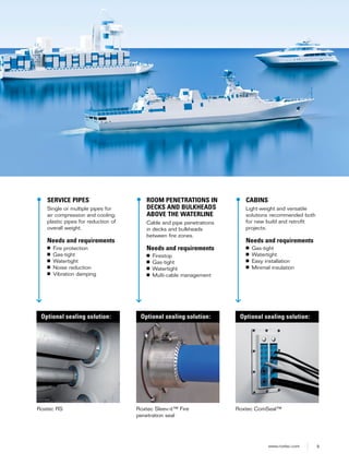 9www.roxtec.com
SERVICE PIPES
Single or multiple pipes for
air compression and cooling;
plastic pipes for reduction of
overall weight.
Needs and requirements
■ Fire protection
■ Gas-tight
■ Watertight
■ Noise reduction
■ Vibration damping
ROOM PENETRATIONS IN
DECKS AND BULKHEADS
ABOVE THE WATERLINE
Cable and pipe penetrations
in decks and bulkheads
between fire zones.
Needs and requirements
■ Firestop
■ Gas-tight
■ Watertight
■ Multi-cable management
Roxtec Sleev-it™ Fire
penetration seal
Roxtec RS
Optional sealing solution: Optional sealing solution:
CABINS
Light-weight and versatile
solutions recommended both
for new build and retrofit
projects.
Needs and requirements
■ Gas-tight
■ Watertight
■ Easy installation
■ Minimal insulation
Roxtec ComSeal™
Optional sealing solution:
 