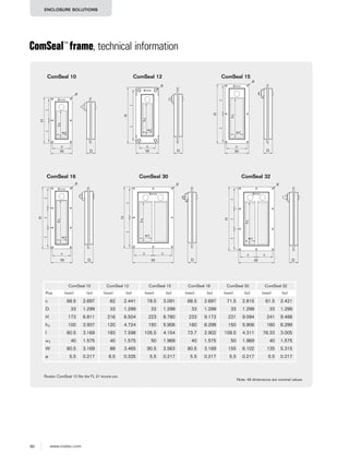 90 www.roxtec.com
ENCLOSURE SOLUTIONS
ComSeal™
frame, technical information
Note: All dimensions are nominal values
ComSeal 10 ComSeal 12 ComSeal 15 ComSeal 16 ComSeal 30 ComSeal 32
Pos (mm) (in) (mm) (in) (mm) (in) (mm) (in) (mm) (in) (mm) (in)
c 68.5 2.697 62 2.441 78.5 3.091 68.5 2.697 71.5 2.815 61.5 2.421
D 33 1.299 33 1.299 33 1.299 33 1.299 33 1.299 33 1.299
H 173 6.811 216 8.504 223 8.780 233 9.173 231 9.094 241 9.488
h1 100 3.937 120 4.724 150 5.906 160 6.299 150 5.906 160 6.299
l 80.5 3.169 193 7.598 105.5 4.154 73.7 2.902 109.5 4.311 76.33 3.005
w1 40 1.575 40 1.575 50 1.969 40 1.575 50 1.969 40 1.575
W 80.5 3.169 88 3.465 90.5 3.563 80.5 3.169 155 6.102 135 5.315
ø 5.5 0.217 8.5 0.335 5.5 0.217 5.5 0.217 5.5 0.217 5.5 0.217
ComSeal 10
ComSeal 16 ComSeal 32ComSeal 30
ComSeal 12 ComSeal 15
H
W
II
c
h1
w1
D
ø
H
W
II
ch1
w1
D
ø
H
W
II
c
h1
w1
D
ø
H
W
II
c
h1
w1
D
ø
I
H
W
I
c
h1
w1
D
ø
I
c
H
W
II
c
h1
w1
D
ø
I
c
Roxtec ComSeal 12 fits the FL 21 knock-out.
 