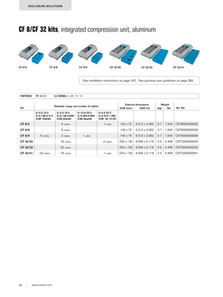 92 www.roxtec.com
ENCLOSURE SOLUTIONS
Kit
Diameter range and number of cables
External dimensions Weight
Art. NoHxW (mm) HxW (in) (kg) (lb)
0+3.5-10.5
0+0.138-0.413
(CM 15W40)
0+3.5-16.5
0+0.138-0.650
(CM 20w40)
0+10.0-25.0
0+0.394-0.984
(CM 30w40)
0+9.5-32.5
0+0.374-1.280
(CM 40 10-32)
CF 8/5 4 cables 1 cable 140 x 75 5.512 x 2.952 0.7 1.543 CKT8000000005
CF 8/8 8 cables 140 x 75 5.512 x 2.952 0.7 1.543 CKT8000000008
CF 8/9 6 cables 2 cables 1 cable 140 x 75 5.512 x 2.952 0.7 1.543 CKT0000000009
CF 32/20 16 cables 4 cables 230 x 130 9.055 x 5.118 2.0 4.409 CKT3200000020
CF 32/32 32 cables 230 x 130 9.055 x 5.118 2.0 4.409 CKT3200000032
CF 32/41 24 cables 16 cables 1 cable 230 x 130 9.055 x 5.118 2.0 4.409 CKT3200000041
CF 8/CF 32 kits, integrated compression unit, aluminum
RATINGS IP: 66/67 UL/NEMA: 4, 4X, 12, 13
CF 32/20 CF 32/32 CF 32/41CF 8/8 CF 8/9CF 8/5
See installation instructions on page 243. See practical user guidelines on page 264.
 