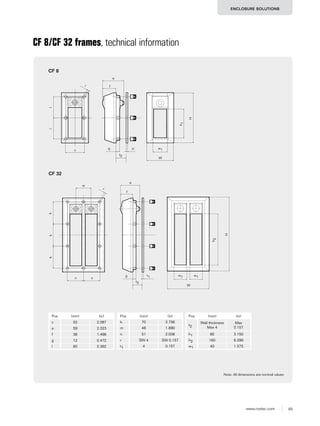 93www.roxtec.com
ENCLOSURE SOLUTIONS
CF 8/CF 32 frames, technical information
Note: All dimensions are nominal values
CF 8
W
H
ll
w1t1g
c
f
e
h1
r
t2
W
H
w1 w1
t2
r
g
f
e
m
n n
h2
kkk
t1
Pos (mm) (in)
c 53 2.087
e 59 2.323
f 38 1.496
g 12 0.472
l 60 2.362
Pos (mm) (in)
k 70 2.756
m 48 1.890
n 51 2.008
r SW 4 SW 0.157
t1 4 0.157
Pos (mm) (in)
t2
Wall thickness
Max 4
Max
0.157
h1 80 3.150
h2 160 6.299
w1 40 1.575
CF 32
 