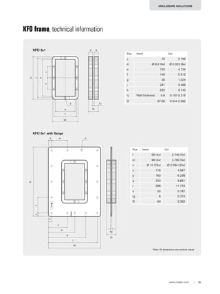 95www.roxtec.com
ENCLOSURE SOLUTIONS
KFO frame, technical information
Note: All dimensions are nominal values
Pos (mm) (in)
l 95 (4x) 3.740 (4x)
m 96 (3x) 3.780 (3x)
n Ø 10 (23x) Ø 0.394 (23x)
o 116 4.567
p 160 6.299
q 220 8.661
r 299 11.772
s 20 0.787
t2 8 0.315
D 60 2.362
KFO 6x1 with flange
s
H
m n
s
o
p
q
r
W
t2
sl
D
KFO 6x1
H
e
j
k
cc
f
W
g g
D
t1d
Pos (mm) (in)
c 70 2.756
d Ø 8.2 (8x) Ø 0.323 (8x)
e 120 4.724
f 140 5.512
g 26 1.024
j 241 9.488
k 222 8.740
t1 Wall thickness 5-8 0.197-0.315
D 57-60 2.244-2.362
 
