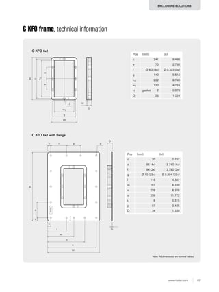 97www.roxtec.com
ENCLOSURE SOLUTIONS
C KFO frame, technical information
Note: All dimensions are nominal values
C KFO 6x1
H
w1
c
h1
ee
g
W
D
f t1
Pos (mm) (in)
c 241 9.488
e 70 2.756
f Ø 8.2 (8x) Ø 0.323 (8x)
g 140 5.512
h1 222 8.740
w1 120 4.724
t1 gasket 2 0.079
D 26 1.024
Pos (mm) (in)
c 20 0.787
e 95 (4x) 3.740 (4x)
f 96 (2x) 3.780 (2x)
g Ø 10 (23x) Ø 0.394 (23x)
l 116 4.567
m 161 6.339
n 228 8.976
o 299 11.772
t1 8 0.315
p 87 3.425
D 34 1.339
k
H
f g
c
l
m
n
o
W
t1
ce
D
p
C KFO 6x1 with flange
 