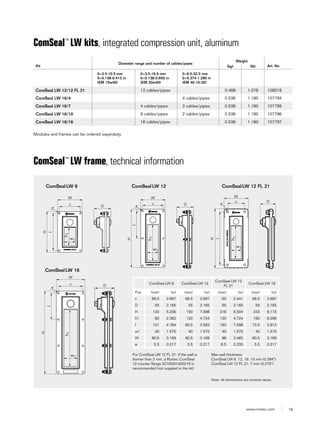 19www.roxtec.com
ComSeal™
LW kits, integrated compression unit, aluminum
ComSeal™
LW frame, technical information
Note: All dimensions are nominal values
ComSealLW 6
W
w1
H
l
h1
c Dø
ComSealLW 12
W
c
w1
H
l
h1
Dø
ComSealLW 12 FL 21
w1
c
W
h1
H
l
D
ø
ComSealLW 16
D
W
c
H
l
h1
w1
ø
Max wall thickness:
ComSeal LW 6, 12, 16: 10 mm (0.394")
ComSeal LW 12 FL 21: 7 mm (0.275")
ComSeal LW 6 ComSeal LW 12
ComSeal LW 12
FL 21
ComSeal LW 16
Pos (mm) (in) (mm) (in) (mm) (in) (mm) (in)
c 68.5 2.697 68.5 2.697 62 2.441 68.5 2.697
D 55 2.165 55 2.165 55 2.165 55 2.165
H 133 5.236 193 7.598 216 8.504 233 9.173
h1 60 2.362 120 4.724 120 4.724 160 6.299
l 121 4.764 90.5 3.583 193 7.598 73.5 2.913
w1 40 1.575 40 1.575 40 1.575 40 1.575
W 80.5 3.169 80.5 3.169 88 3.465 80.5 3.169
ø 5.5 0.217 5.5 0.217 8.5 0.335 5.5 0.217
Kit
Diameter range and number of cables/pipes
Weight
Art. No(kg) (lb)
0+3.5-10.5 mm
0+0.138-0.413 in
(EM 15w40)
0+3.5-16.5 mm
0+0.138-0.650 in
(EM 20w40)
0+9.5-32.5 mm
0+0.374-1.280 in
(EM 40 10-32)
ComSeal LW 12/12 FL 21 12 cables/pipes 0.488 1.076 108018
ComSeal LW 16/4 4 cables/pipes 0.536 1.180 107794
ComSeal LW 16/7 4 cables/pipes 3 cables/pipes 0.536 1.180 107795
ComSeal LW 16/10 8 cables/pipes 2 cables/pipes 0.536 1.180 107796
ComSeal LW 16/16 16 cables/pipes 0.536 1.180 107797
Modules and frames can be ordered separately.
For ComSeal LW 12 FL 21: If the wall is
thinner than 2 mm, a Roxtec ComSeal
12 counter flange 2CV0001020219 is
recommended (not supplied in the kit)
 