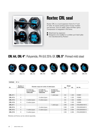 20 www.roxtec.com
CRL 5"/1 CRL 5"/4 CRL 5"/5 CRL 5"/9
RATINGS IP: 54
Roxtec CRL is a round expansion frame for 4" and
5" holes. Its square packing space houses modules
and services, such as cables, pipes and fiber optics.
Compression is integrated in the frame.
■ Attachment by expansion
■ Designed to be installed on a shelter port hatch plate
(not manufactured by Roxtec)
Roxtec CRL seal
CRL kit, CRL 4": Polyamide, PA 6.6 25% GF, CRL 5": Primed mild steel
CRL 4"/1 CRL 4"/4 CRL 4"/5 CRL 4"/9
Kit
Number of
cables/pipes
Diameter range and number of cables/pipes
Weight
Art. No(kg) (lb)
0+4-16.5 mm
0+0.157-0.650 in
(CM22w66)
0+10-29 mm
0+0.394-1.142 in
(CM33w66)
0+24-54 mm
0+0.945-2.126 in
(CM66)
CRL 4"/1 1 1 cable/pipe 0.6 1.323 102997
CRL 4"/4 4 4 cables/pipes 0.6 1.323 102993
CRL 4"/5 5 3 cables/pipes 2 cables/pipes 0.6 1.323 102994
CRL 4"/9 9 9 cables/pipes 0.6 1.323 102995
CRL 5"/1 1 1 cable/pipe 0.95 2.094 CRL0005010012
CRL 5"/4 4 4 cables/pipes 0.95 2.094 CRL0005040012
CRL 5"/5 5 3 cables/pipes 2 cables/pipes 0.95 2.094 CRL0005050012
CRL 5"/9 9 9 cables/pipes 0.95 2.094 CRL0005090012
Modules and frames can be ordered separately.
 