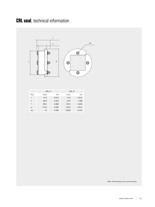 21www.roxtec.com
CRL seal, technical information
Note: All dimensions are nominal values
c
e
g
f
sw
CRL 4" CRL 5"
Pos (mm) (in) (mm) (in)
c 74.0 2.913 74.0 2.913
e 59.0 2.323 33.0 1.299
f 98.0 3.858 123.0 4.843
g 115.0 4.528 140.0 5.514
sw 10 0.394 9.525 0.375
 