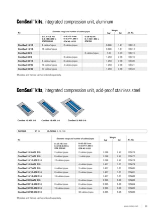 23www.roxtec.com
Kit
Diameter range and number of cables/pipes
Weight
Art. No(kg) (lb)
0+3.5-16.5 mm
0+0.138-0.650 in
(CM 20W40)
0+9.5-32.5 mm
0+0.374-1.280 in
(CM 40 10-32)
0+28-43 mm
0+1.102-1.693 in
(CM 50)
ComSeal 16/10 8 cables/pipes 2 cables/pipes 0.666 1.47 105313
ComSeal 16/16 16 cables/pipes 0.666 1.47 105314
ComSeal 30/6 6 cables/pipes 1.40 3.09 105315
ComSeal 32/8 8 cables/pipes 1.259 2.78 105316
ComSeal 32/14 8 cables/pipes 6 cables/pipes 1.259 2.78 105320
ComSeal 32/20 16 cables/pipes 4 cables/pipes 1.259 2.78 105321
ComSeal 32/32 32 cables/pipes 1.259 2.78 105322
ComSeal™
kits, integrated compression unit, aluminum
ComSeal 10 AISI 316 ComSeal 16 AISI 316 ComSeal 32 AISI 316
Kit
Diameter range and number of cables/pipes
Weight
Art. No(kg) (lb)
0+3.5-16.5 mm
0+0.138-0.650 in
(CM 20W40)
0+9.5-32.5 mm
0+0.374-1.280 in
(CM 40 10-32)
ComSeal 10/4 AISI 316 2 cables/pipes 2 cables/pipes 1.096 2.42 105676
ComSeal 10/7 AISI 316 6 cables/pipes 1 cable/pipe 1.096 2.42 105677
ComSeal 10/10 AISI 316 10 cables/pipes 1.096 2.42 105678
ComSeal 16/4 AISI 316 4 cables/pipes 1.407 3.11 105679
ComSeal 16/7 AISI 316 4 cables/pipes 3 cables/pipes 1.407 3.11 105680
ComSeal 16/10 AISI 316 8 cables/pipes 2 cables/pipes 1.407 3.11 105681
ComSeal 16/16 AISI 316 16 cables/pipes 1.407 3.11 105682
ComSeal 32/8 AISI 316 8 cables/pipes 2.395 5.28 105683
ComSeal 32/14 AISI 316 8 cables/pipes 6 cables/pipes 2.395 5.28 105684
ComSeal 32/20 AISI 316 16 cables/pipes 4 cables/pipes 2.395 5.28 105685
ComSeal 32/32 AISI 316 32 cables/pipes 2.395 5.28 105686
ComSeal™
kits, integrated compression unit, acid-proof stainless steel
RATINGS IP: 55 UL/NEMA: 3, 12, 12K
Modules and frames can be ordered separately.
Modules and frames can be ordered separately.
 