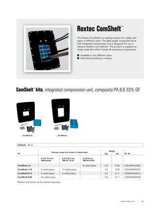 25www.roxtec.com
RATINGS IP: 55
The Roxtec ComShelt is a sealing solution for cables and
pipes of different sizes. The light-weight composite frame
with integrated compression unit is designed for use in
telecom shelters and cabinets. The product is supplied as
ready-made kits which include all necessary components.
■ Available in two different sizes
■ Attached by bolting or riveting
Roxtec ComShelt™
ComShelt™
kits, integrated compression unit, composite PA 6.6 33% GF
Kit
Diameter range and number of cables/pipes
Weight
Art. No(kg) (lb)
0+3.5-16.5 mm
(RM 20w40)
0+9.5-32.5 mm
(RM 40 10-32)
0+24-54 mm
(RM 60 24-54)
ComShelt L/6 6 cables/pipes 3.9 8.59 CSL0000000006
ComShelt L/18 6 cables/pipes 12 cables/pipes 3.9 8.59 CSL0000000018
ComShelt S/12 6 cables/pipes 6 cables/pipes 2.8 6.17 CSS0000000012
ComShelt S/30 30 cables/pipes 2.8 6.17 CSS0000000030
ComShelt S ComShelt L
Modules and frames can be ordered separately.
 
