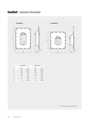 26 www.roxtec.com
ComShelt™
, technical information
Note: All dimensions are nominal values
ComShelt L ComShelt S
H
W
t
d2
d1
t
d2
d1
H
W
h1
w1
h1
w1
ComShelt L ComShelt S
Pos (mm) (in) (mm) (in)
H 422 16.614 342 13.465
W 305 12.008 305 12.008
h1 180 7.087 100 3.937
w1 120 4.724 120 4.724
t 7 0.276 7 0.276
d1 20 0.787 20 0.787
d2 70 2.756 70 2.756
 